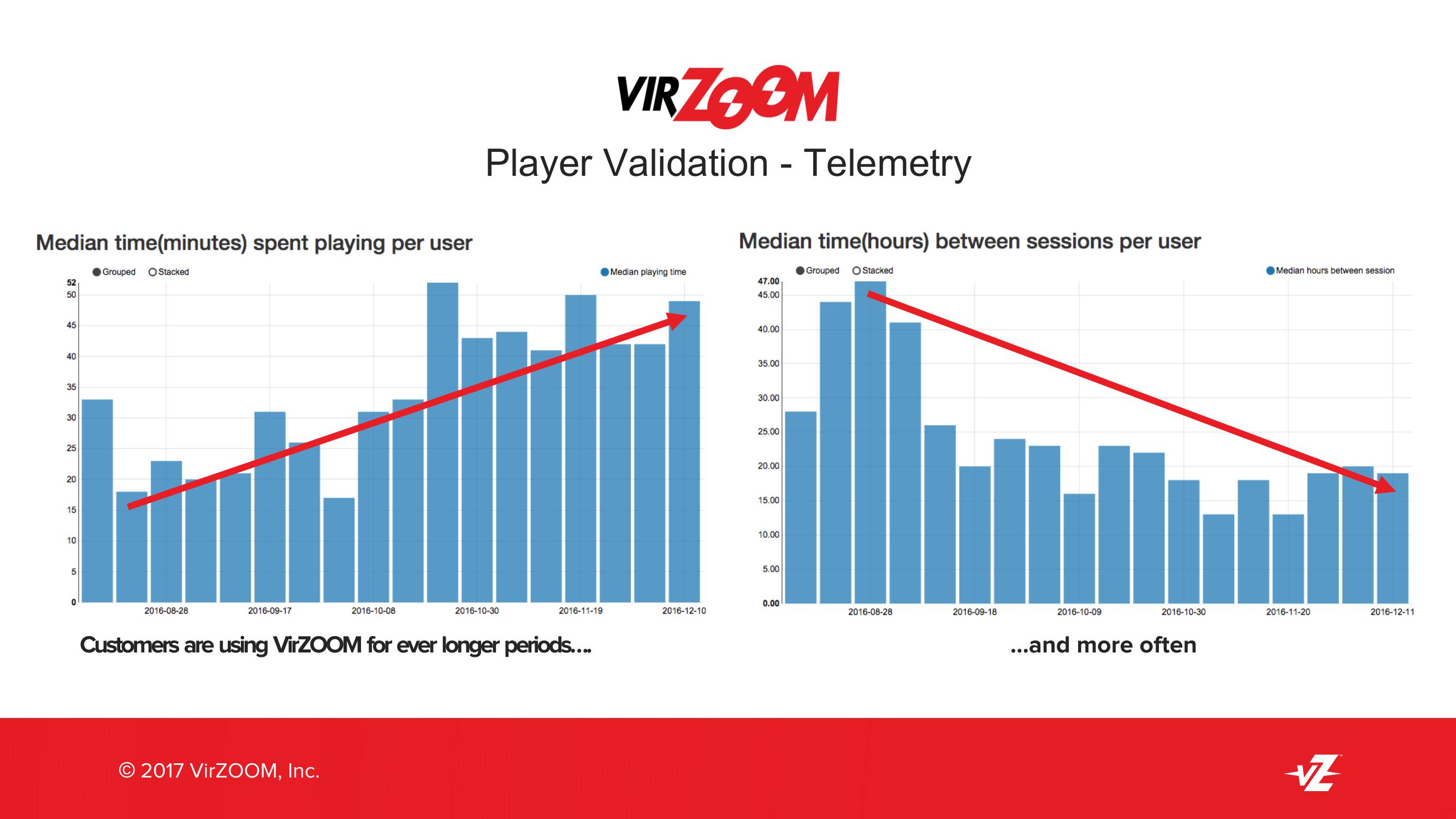 Virzoom Company Presentation slide image #16