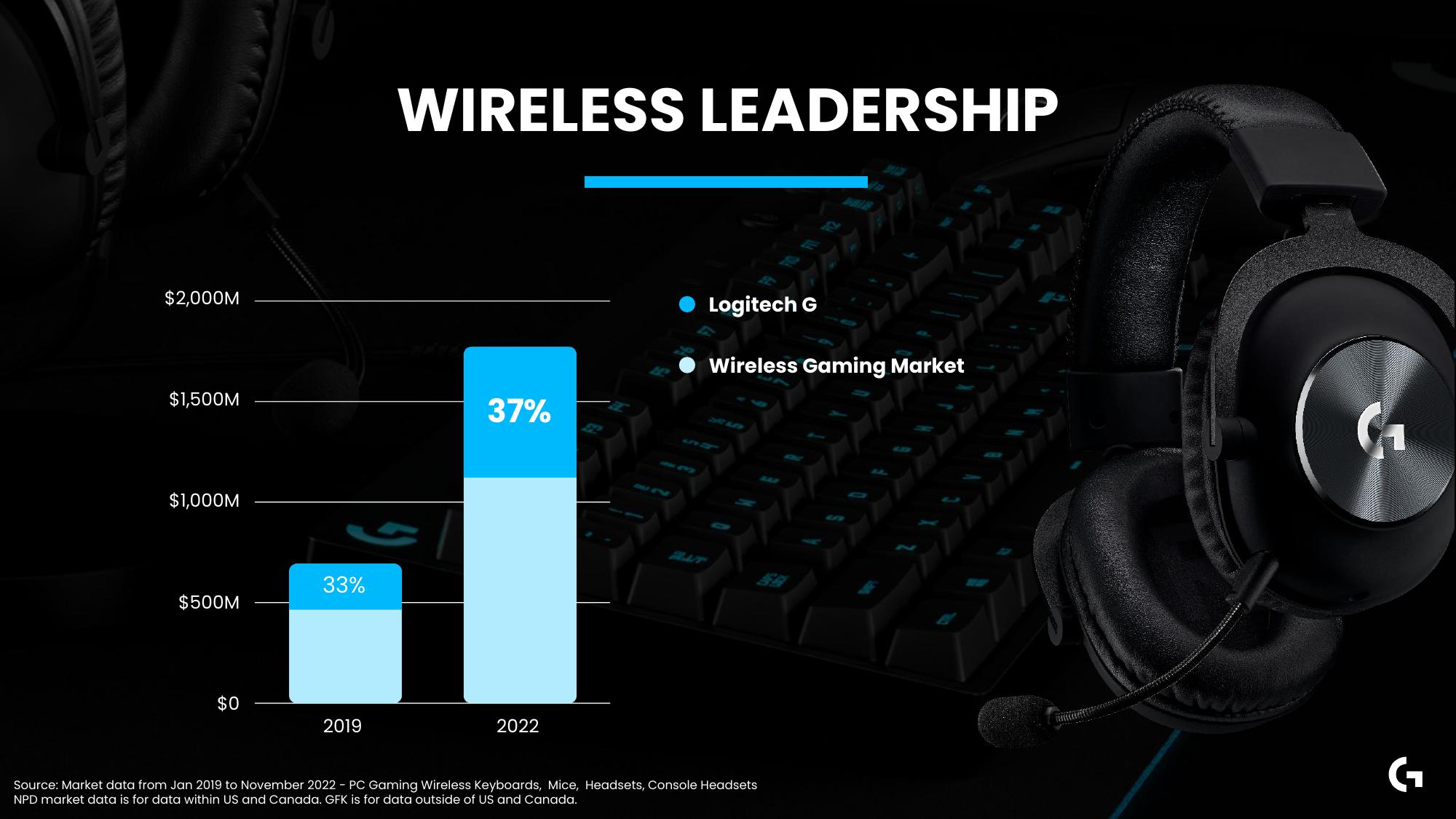 Logitech Analyst and Investor Day slide image #30