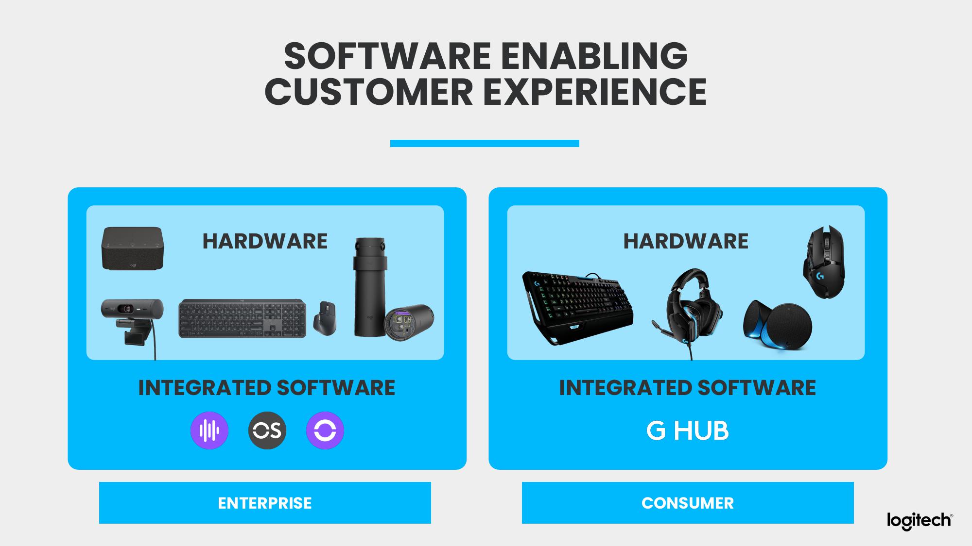 Logitech Analyst and Investor Day slide image #12