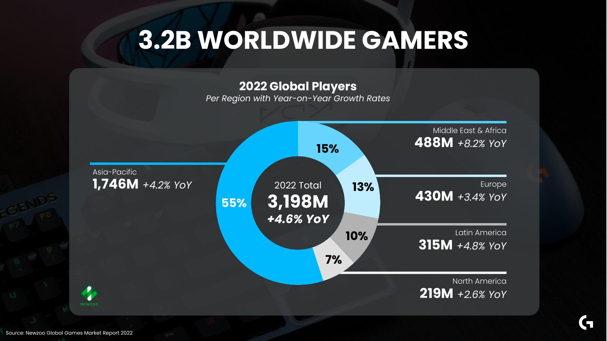 Logitech Analyst and Investor Day slide image #15