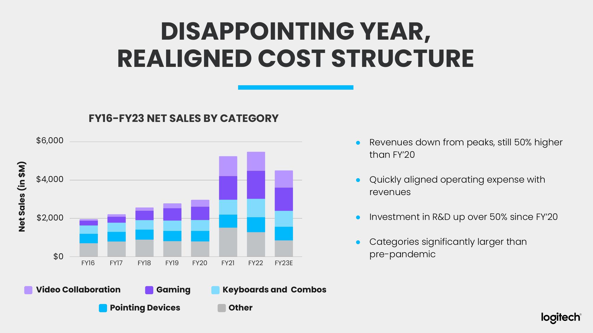 Logitech Analyst and Investor Day slide image #6