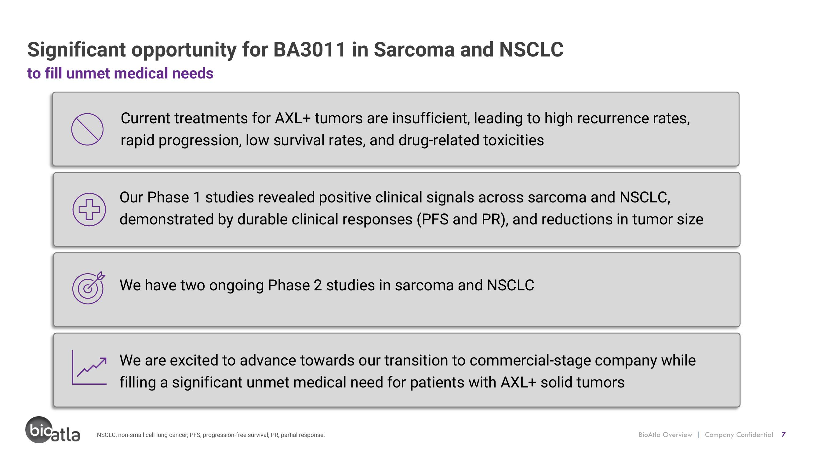 BioAtla Investor Conference Presentation Deck slide image #7