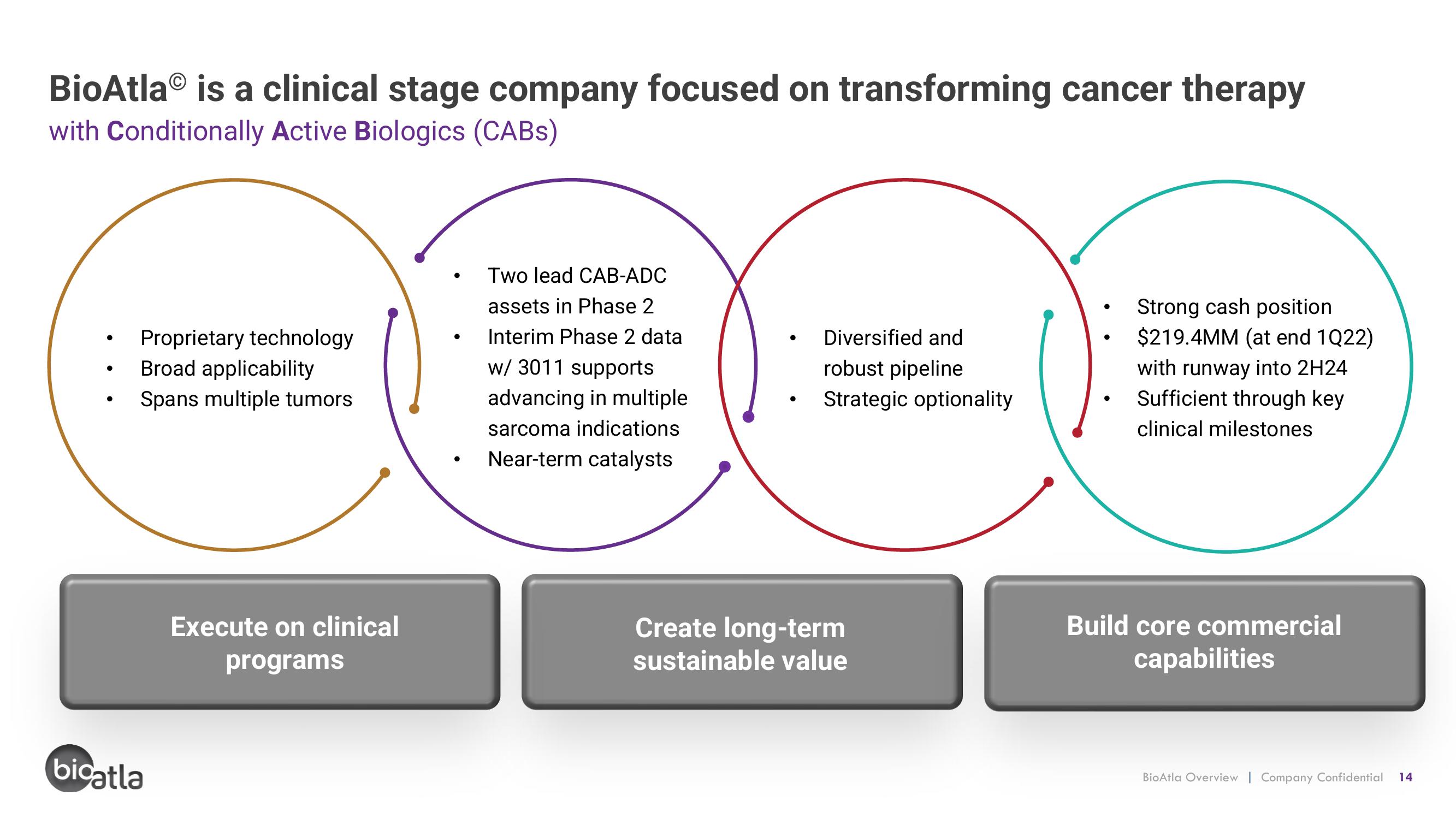 BioAtla Investor Conference Presentation Deck slide image #14