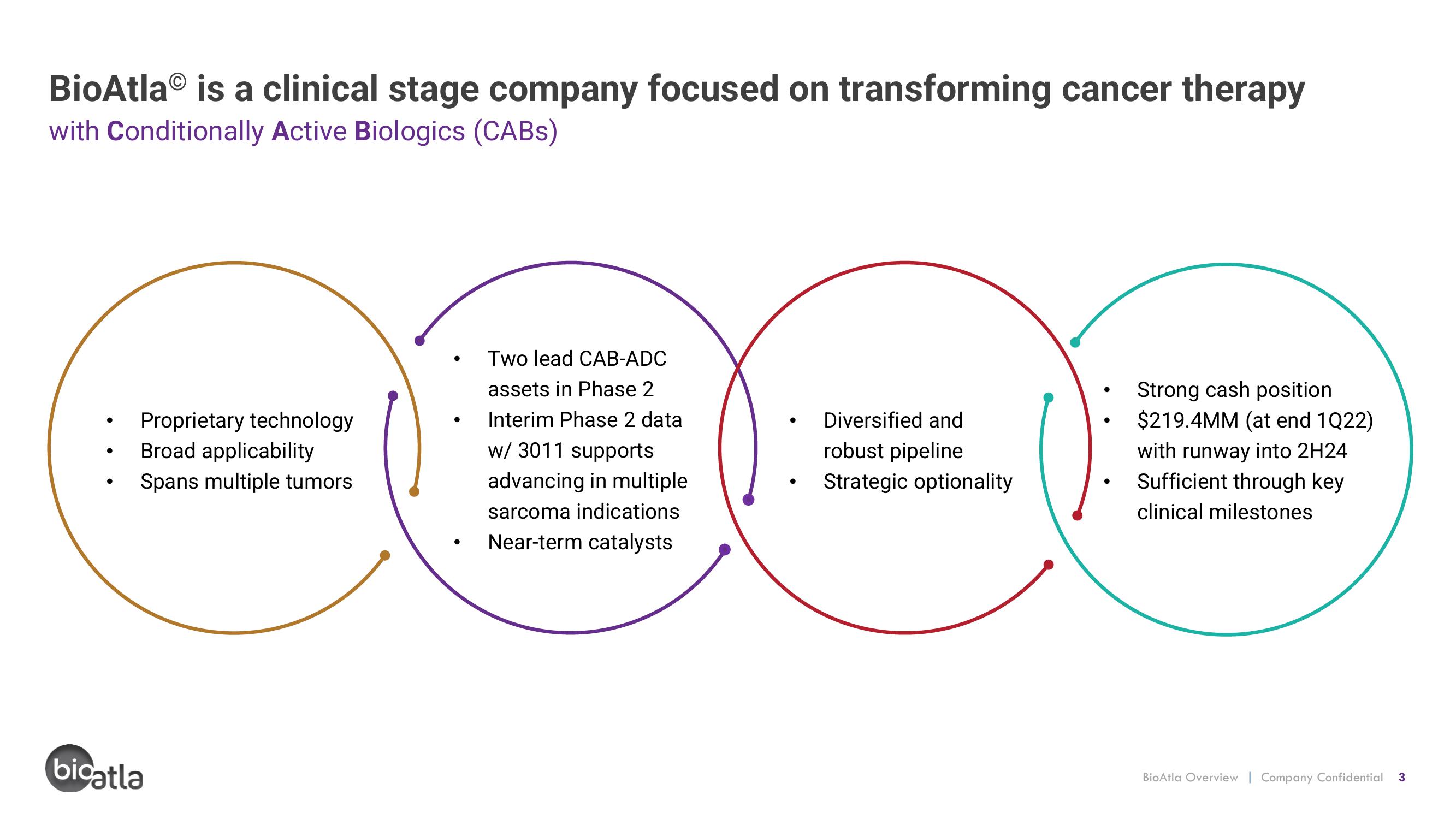 BioAtla Investor Conference Presentation Deck slide image #3