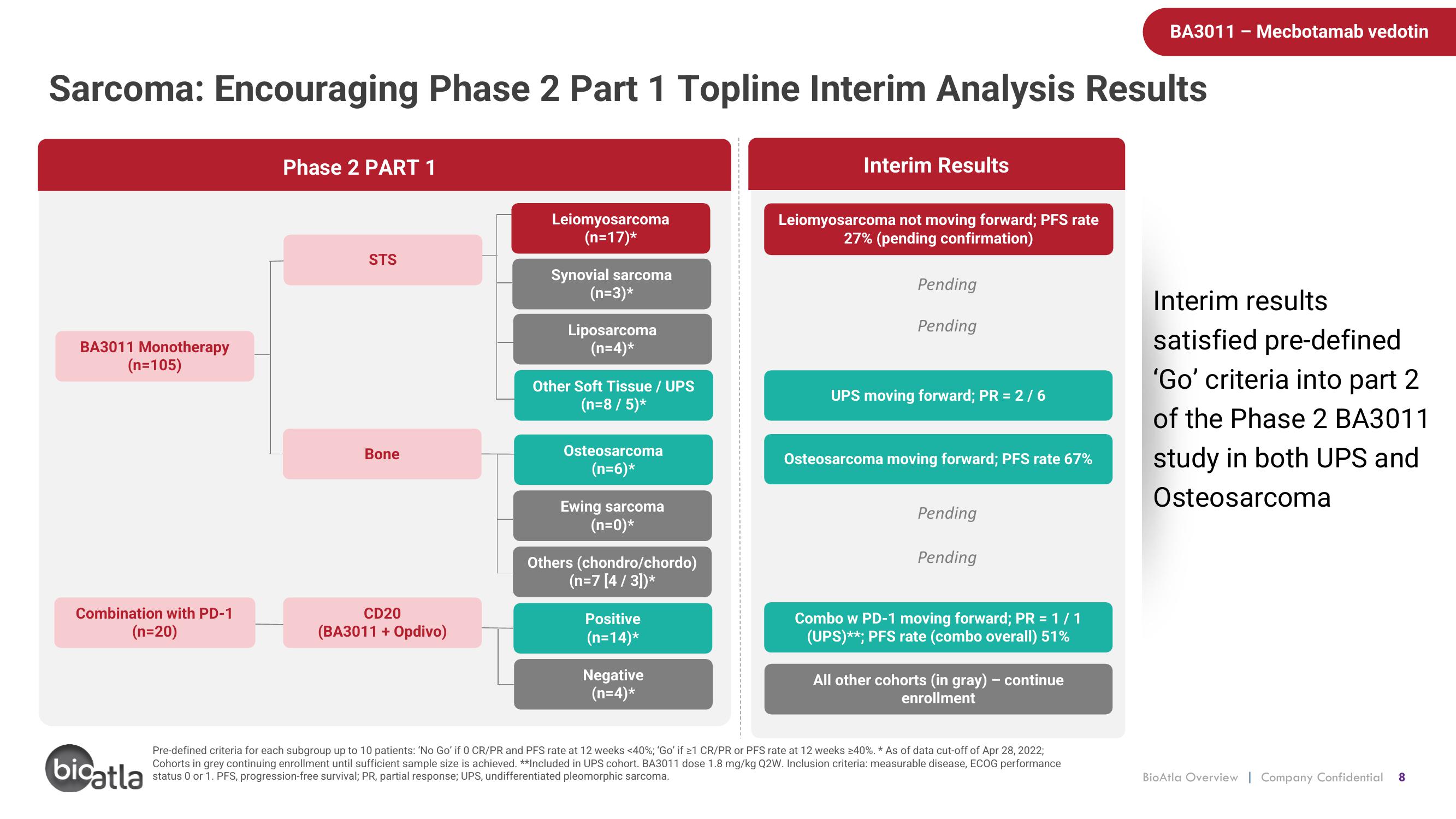 BioAtla Investor Conference Presentation Deck slide image #8