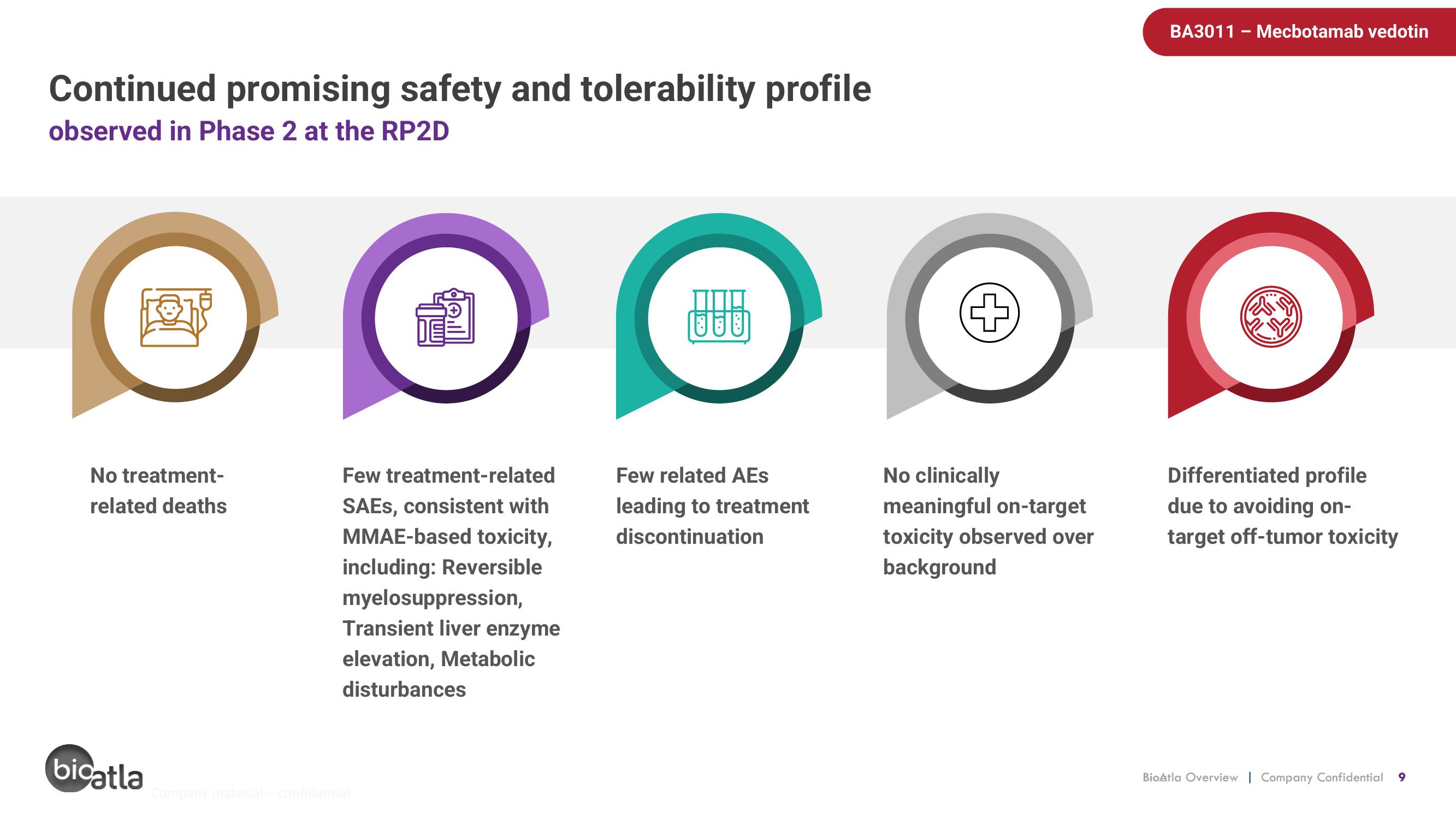 BioAtla Investor Conference Presentation Deck slide image #9