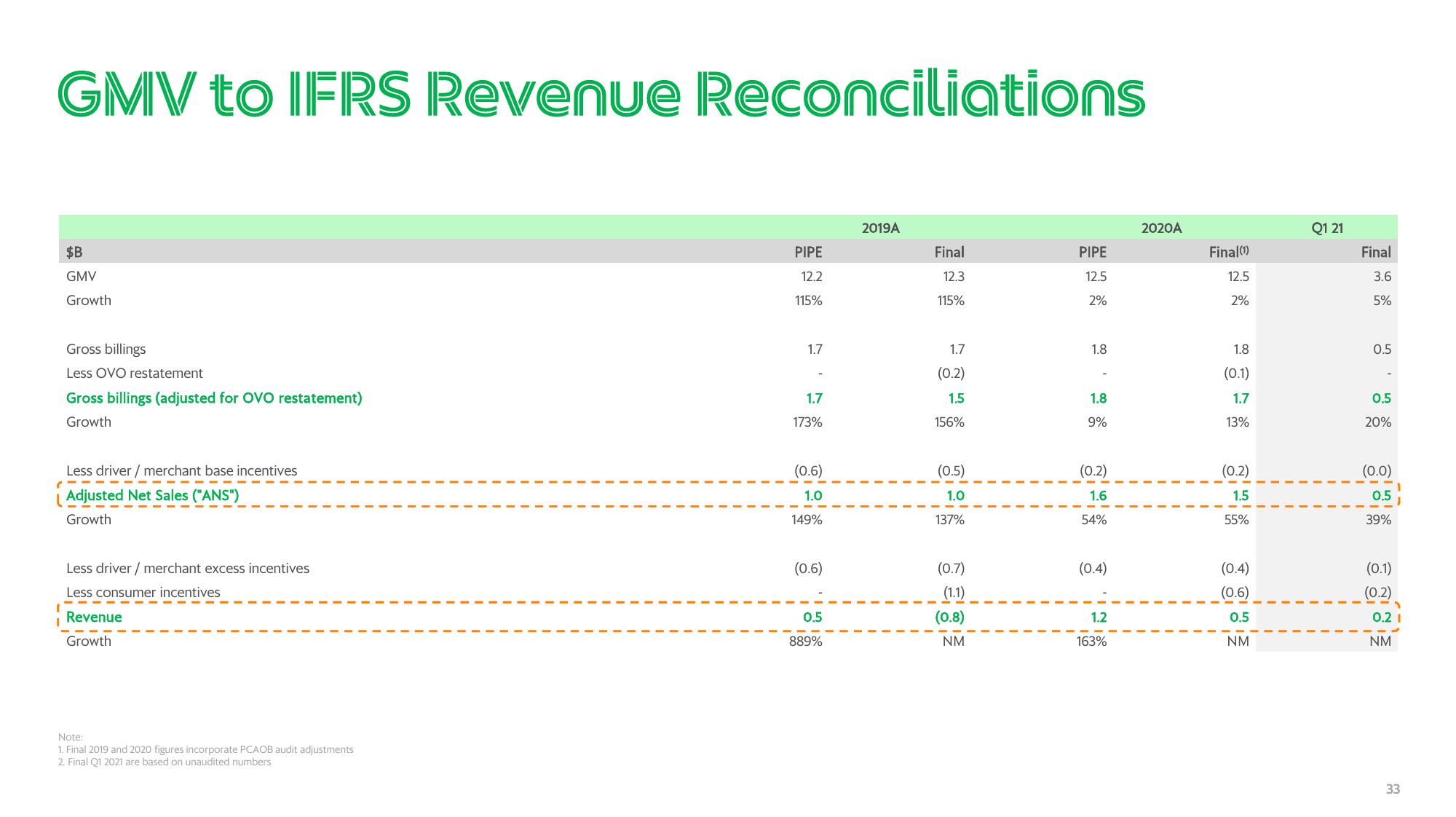 Grab Results Presentation Deck slide image #33