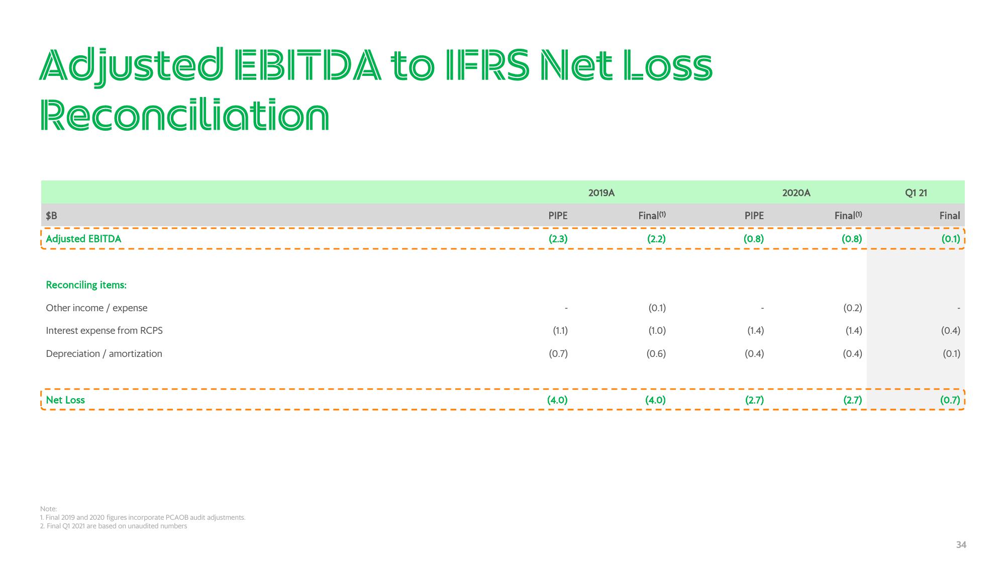 Grab Results Presentation Deck slide image #34