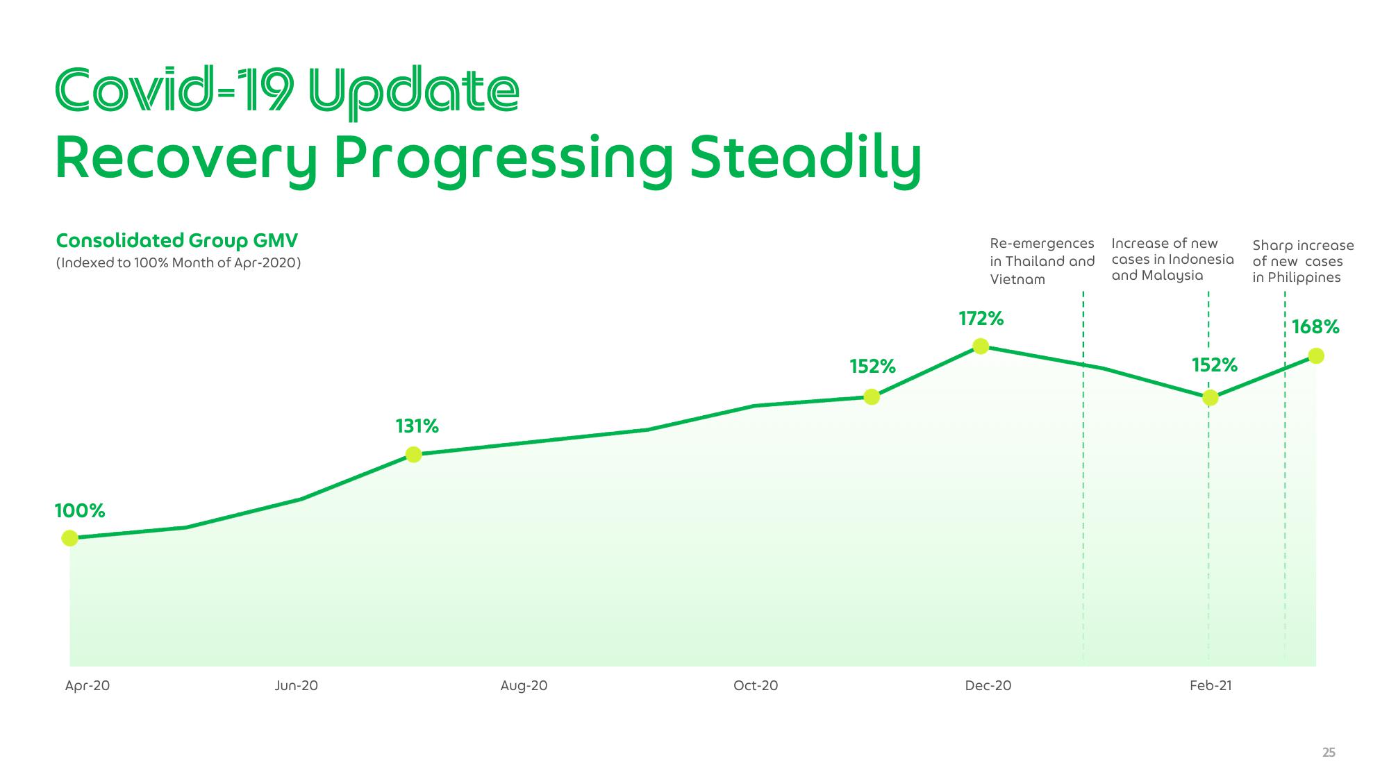 Grab Results Presentation Deck slide image