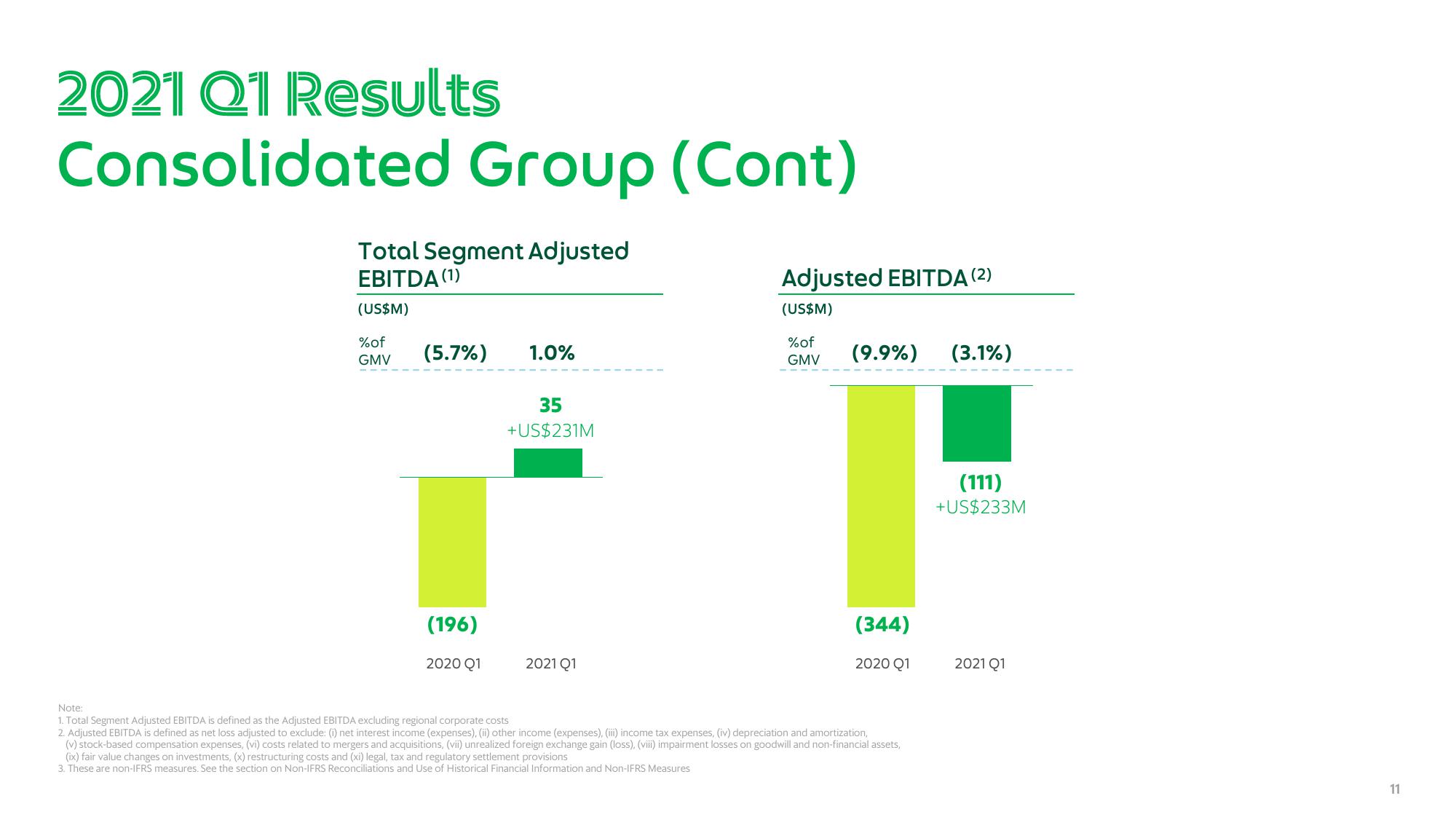 Grab Results Presentation Deck slide image #11