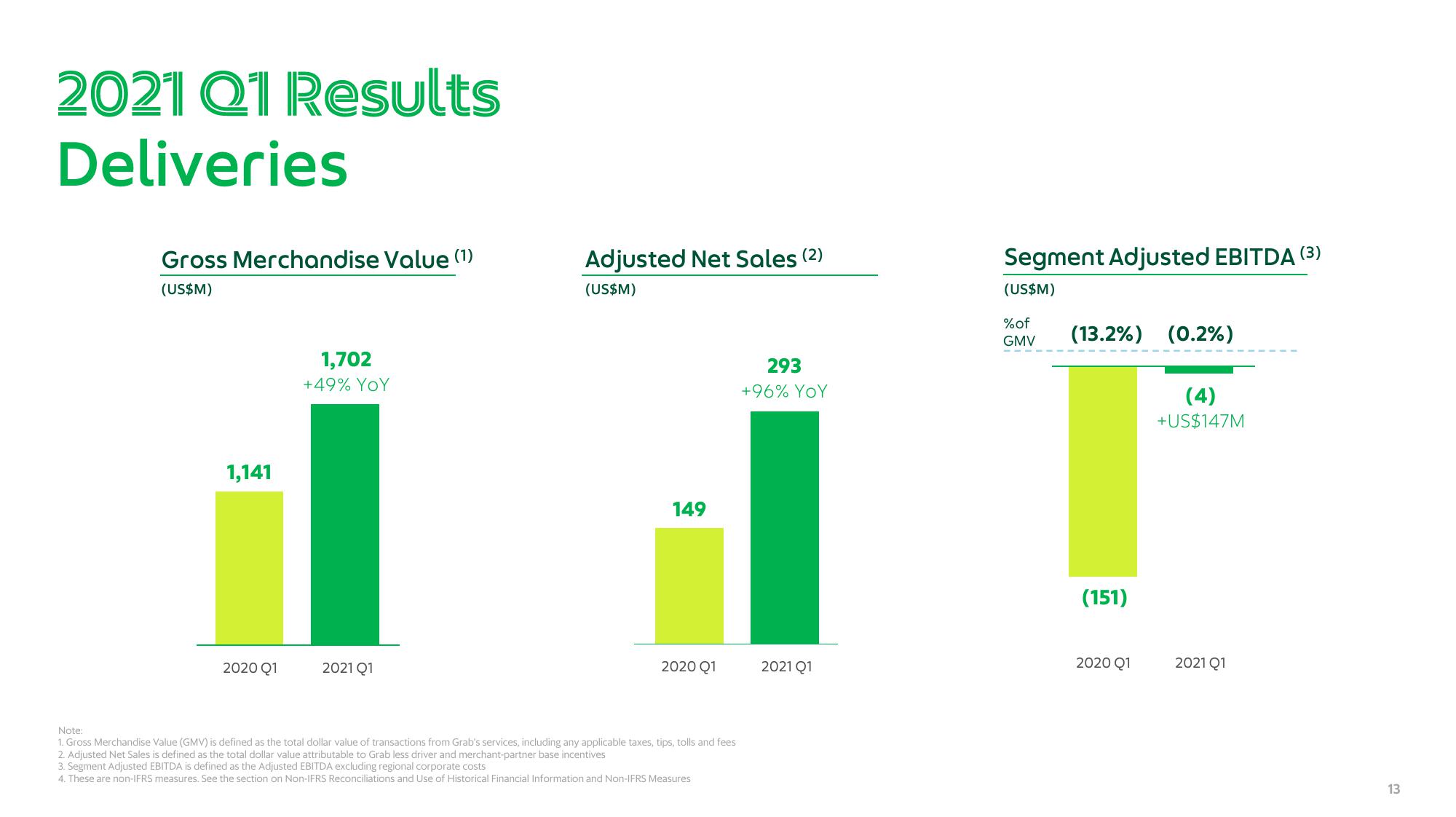 Grab Results Presentation Deck slide image #13