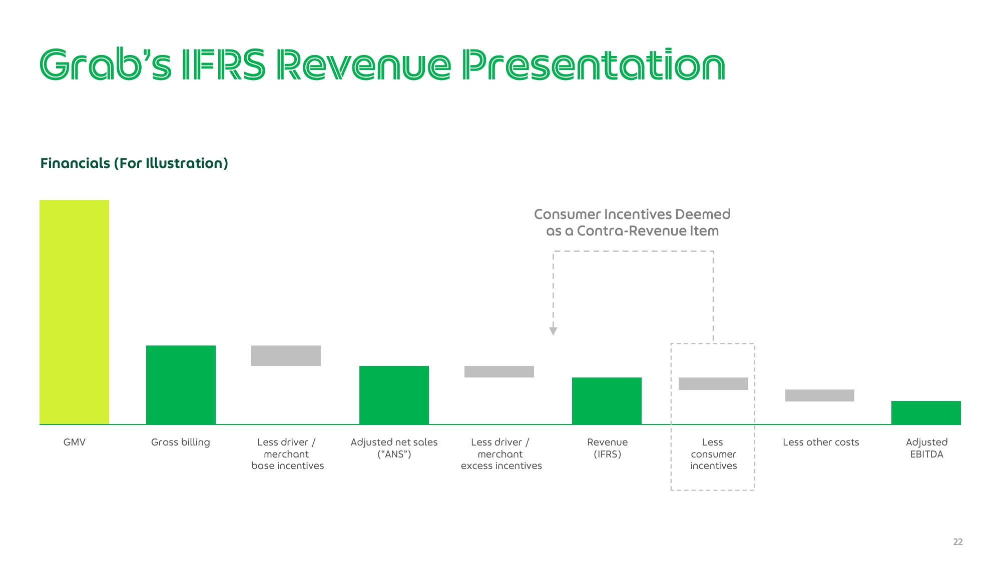 Grab Results Presentation Deck slide image