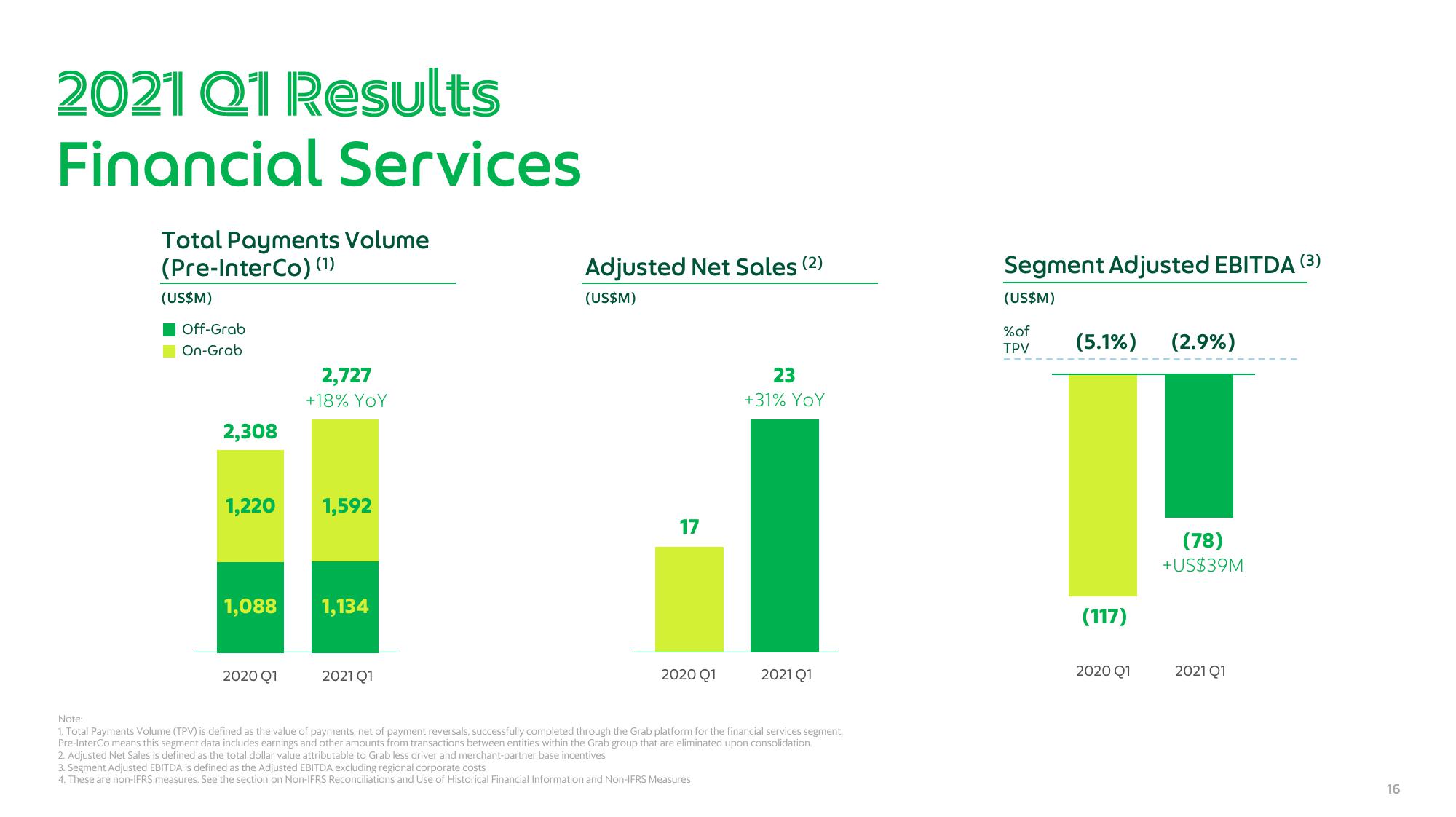 Grab Results Presentation Deck slide image #16