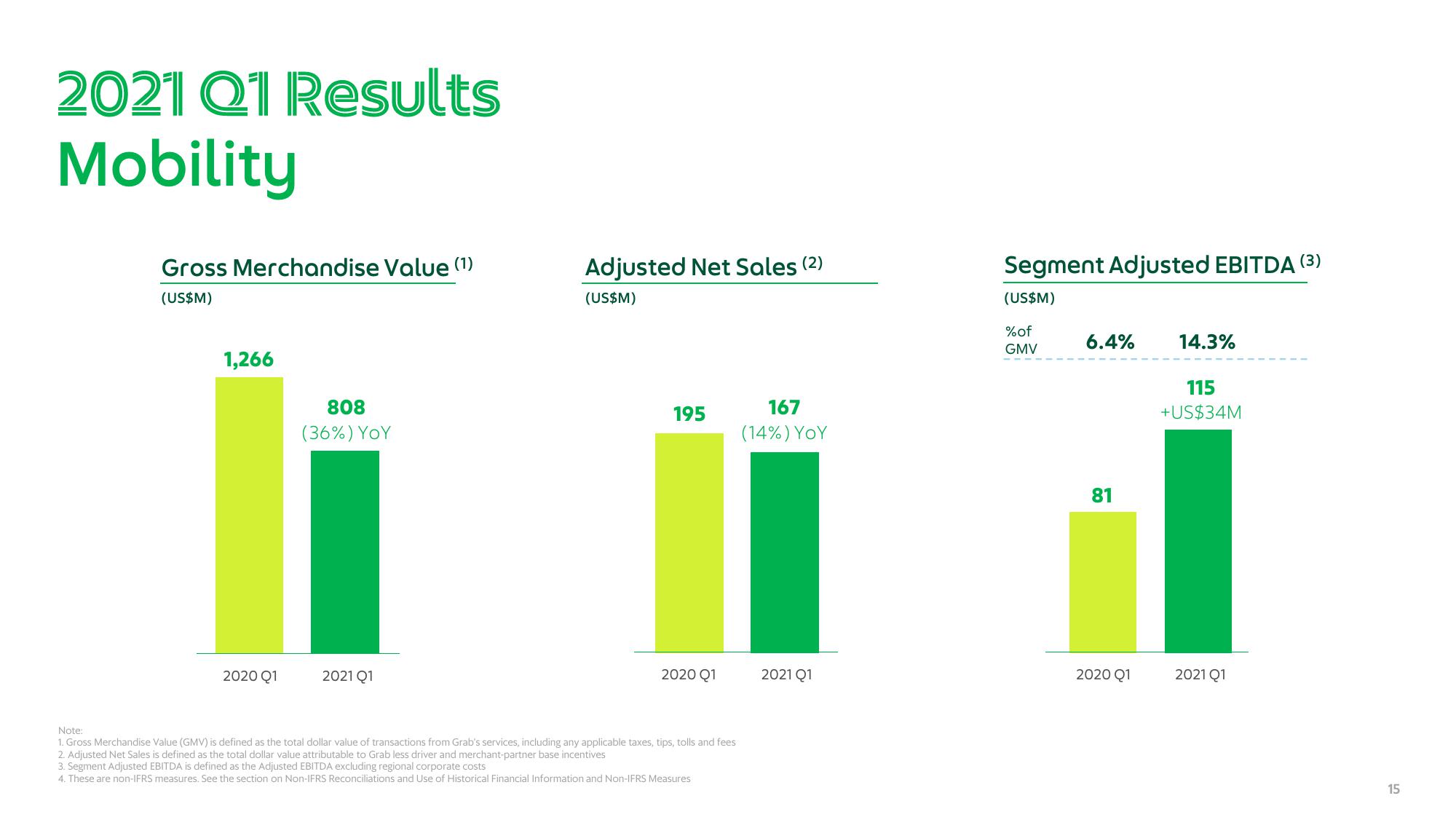 Grab Results Presentation Deck slide image #15