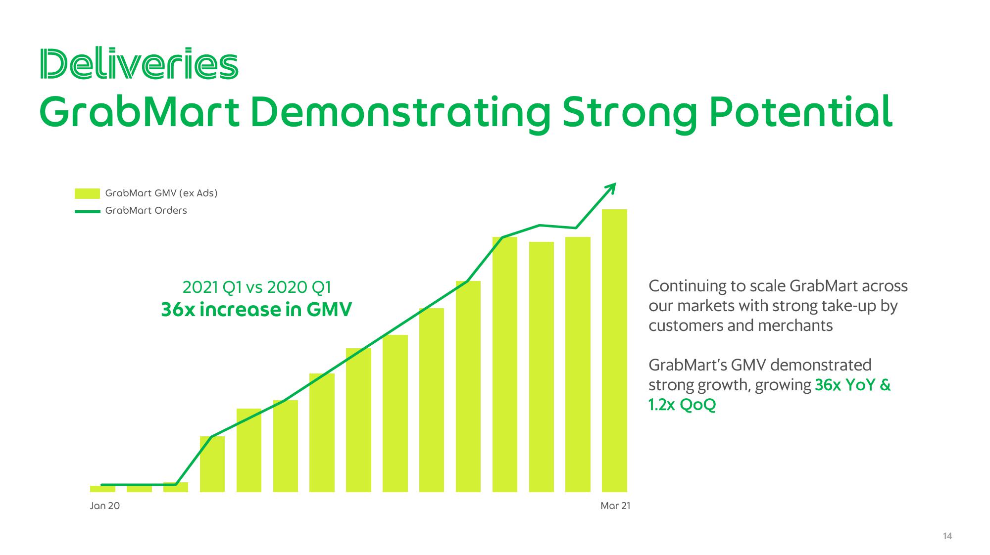 Grab Results Presentation Deck slide image #14