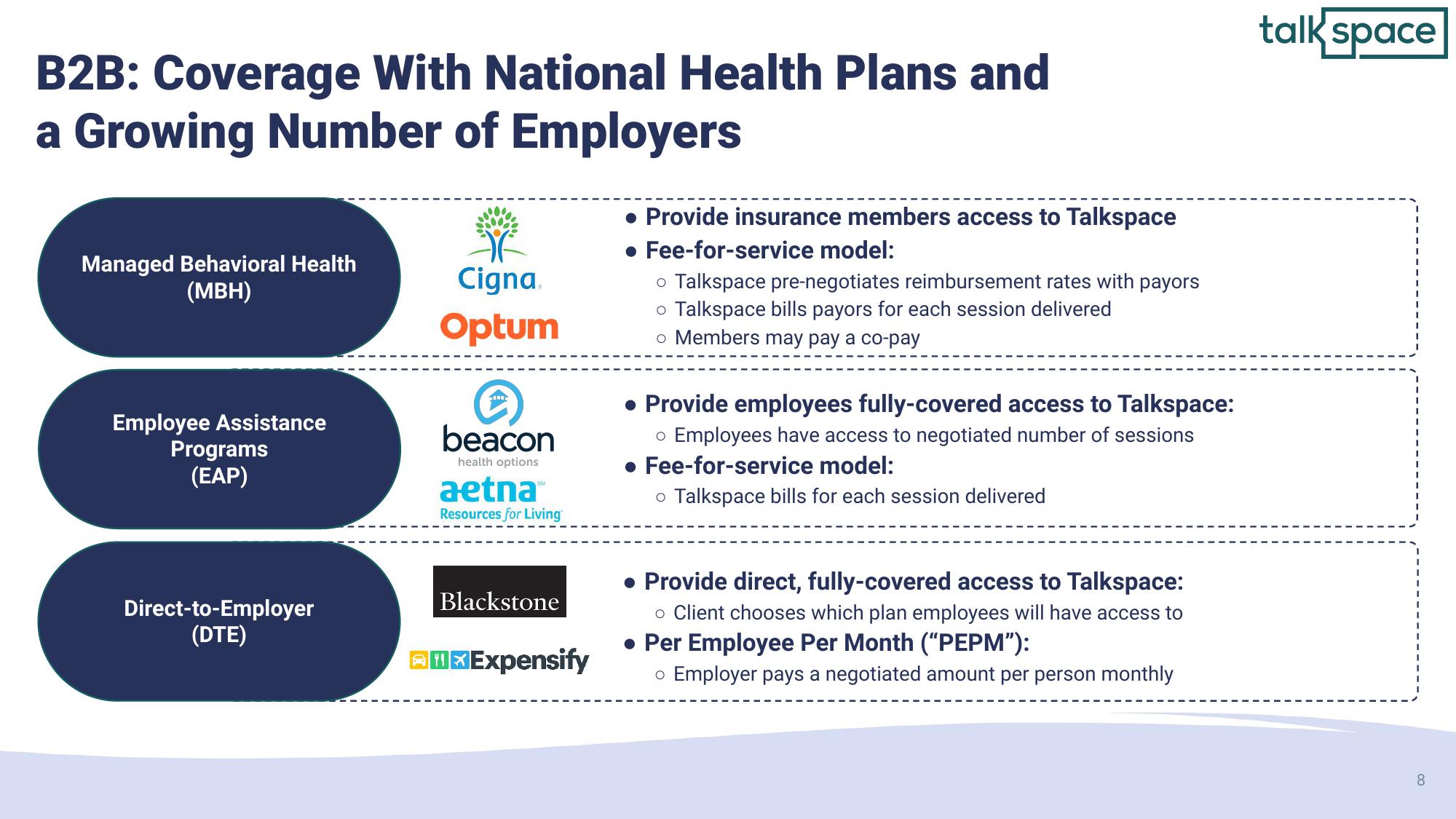 Talkspace Investor Conference Presentation Deck slide image #8