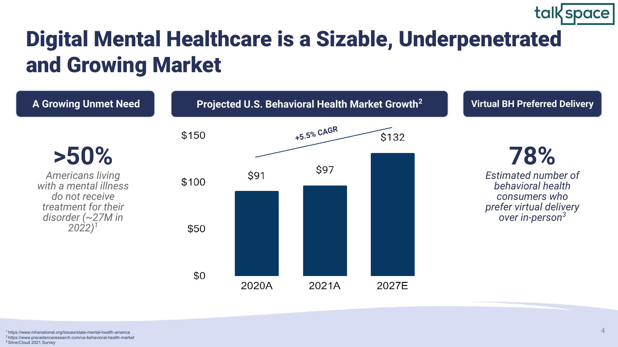 Talkspace Investor Conference Presentation Deck slide image #4