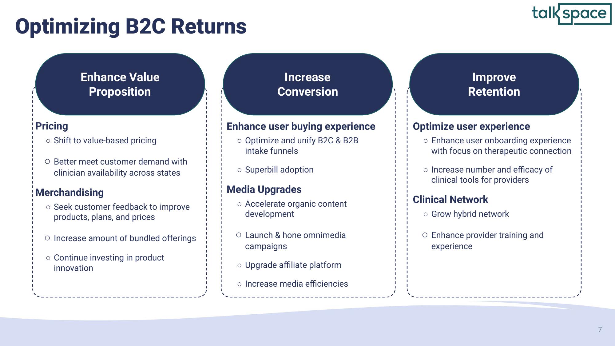 Talkspace Investor Conference Presentation Deck slide image #7