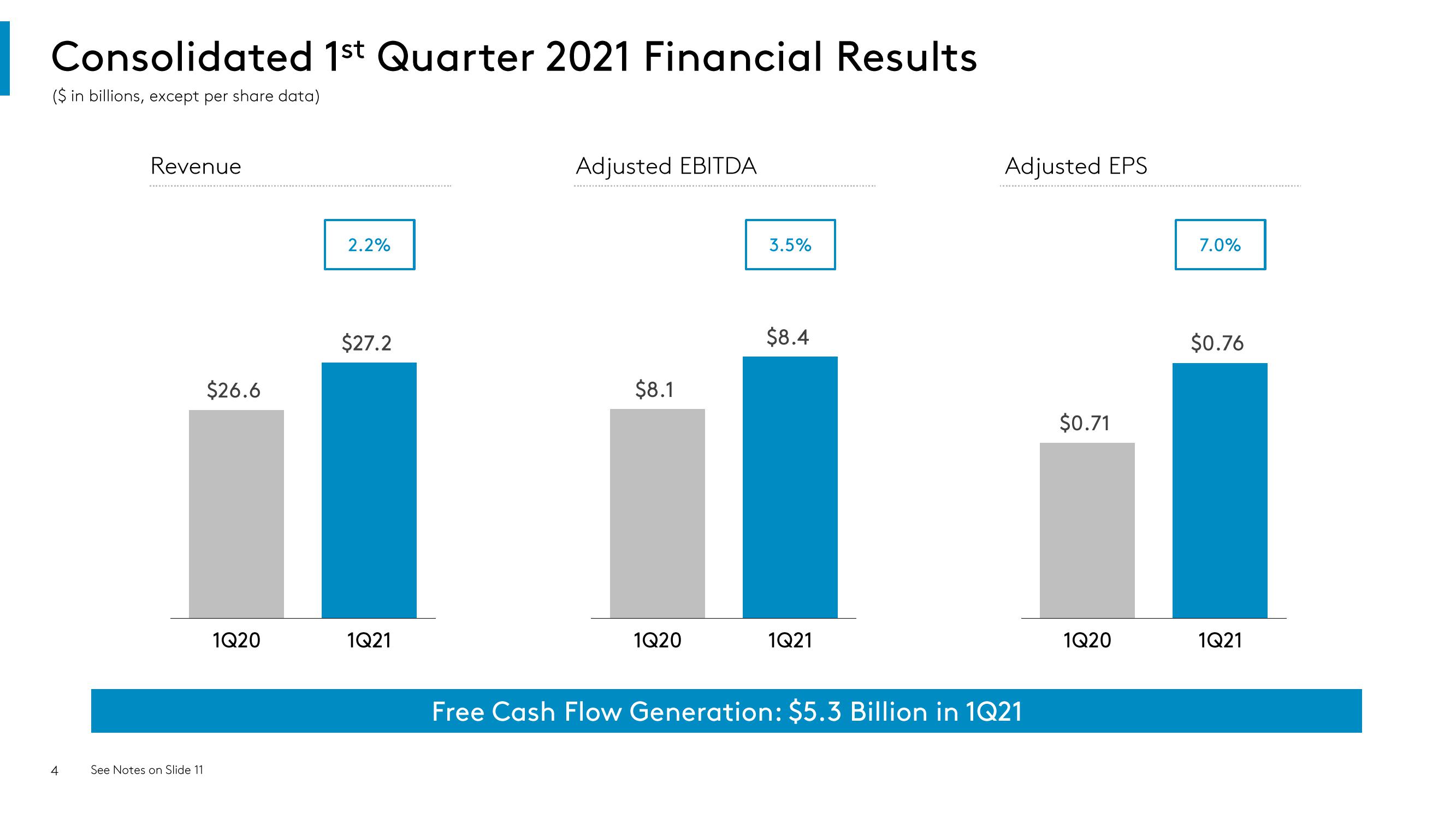 Comcast Results Presentation Deck slide image #4