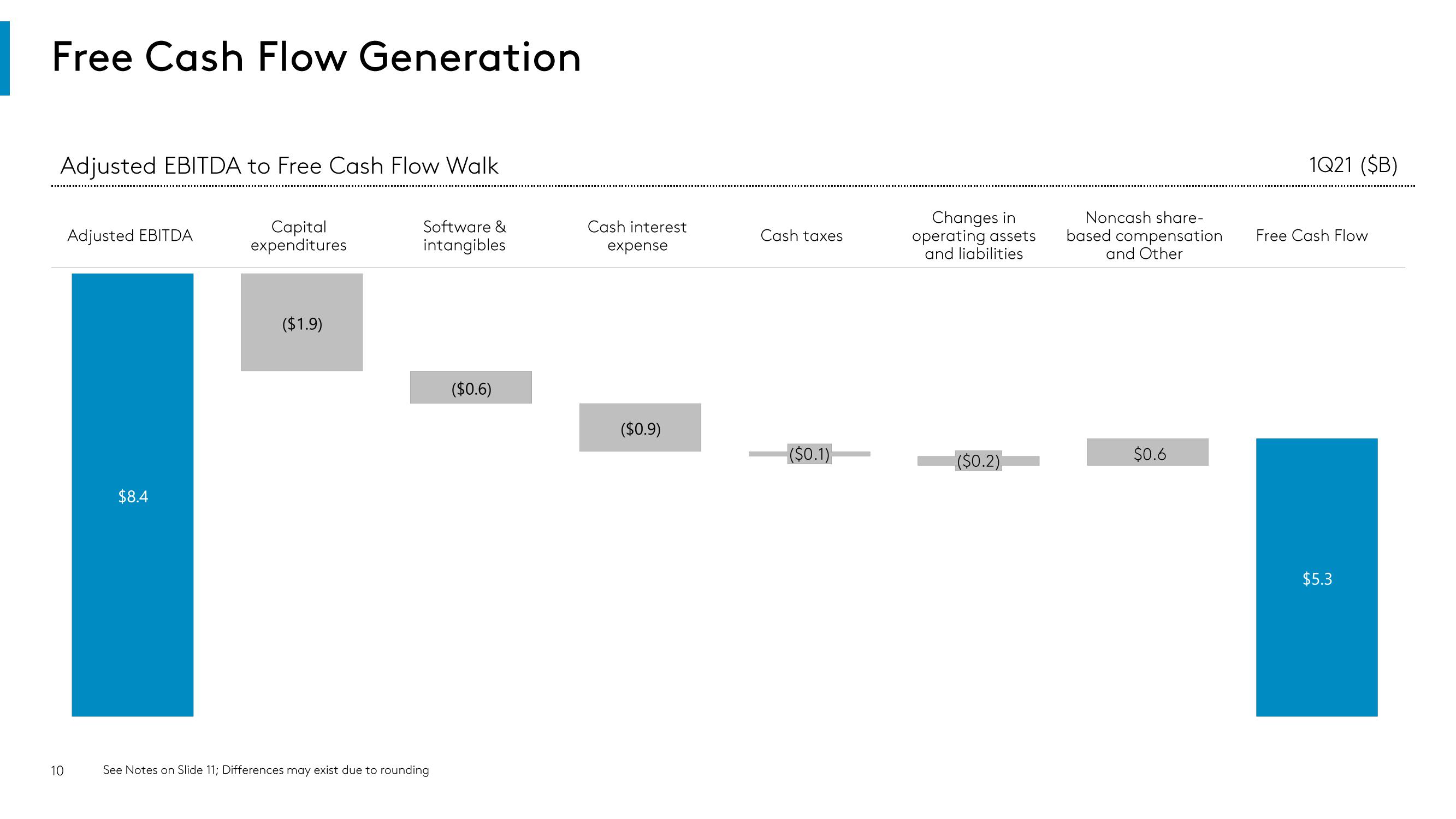 Comcast Results Presentation Deck slide image #10