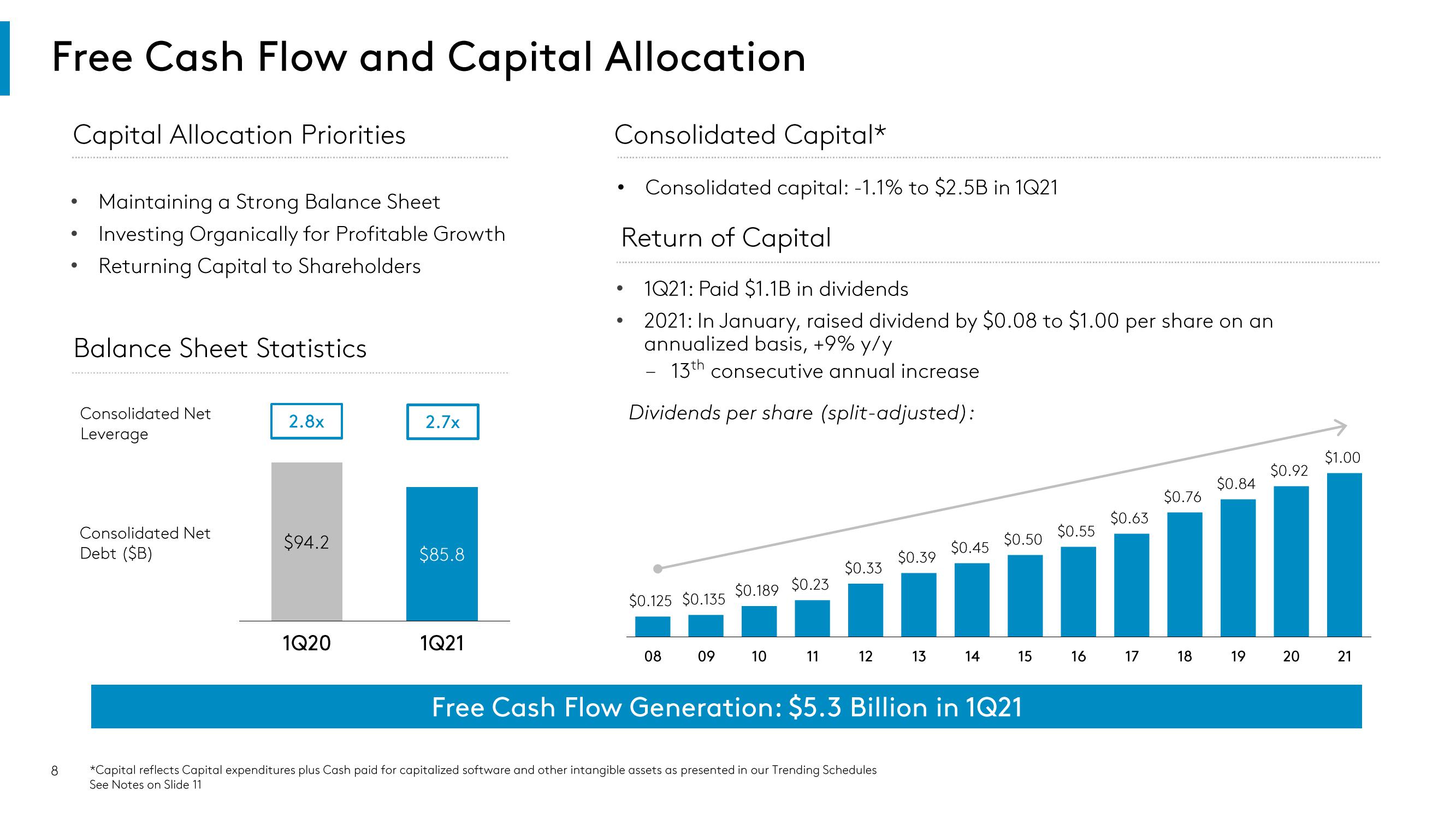 Comcast Results Presentation Deck slide image #8