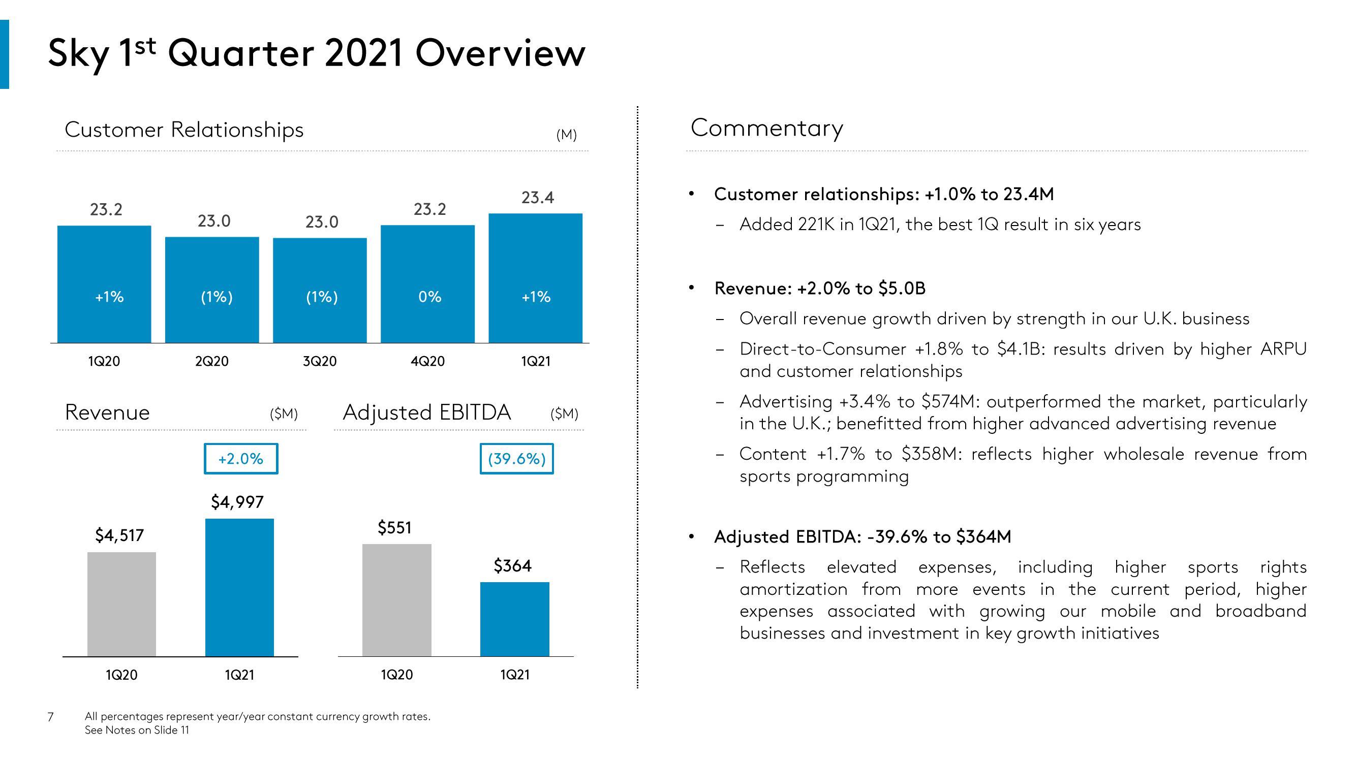 Comcast Results Presentation Deck slide image #7