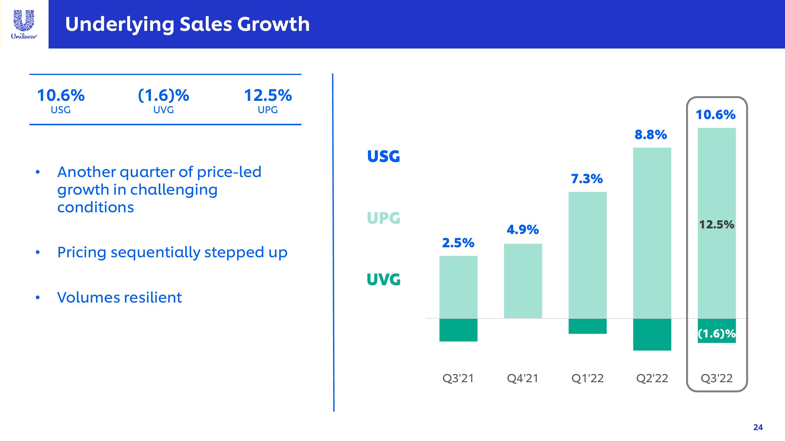 Unilever Investor Event Presentation Deck slide image #24