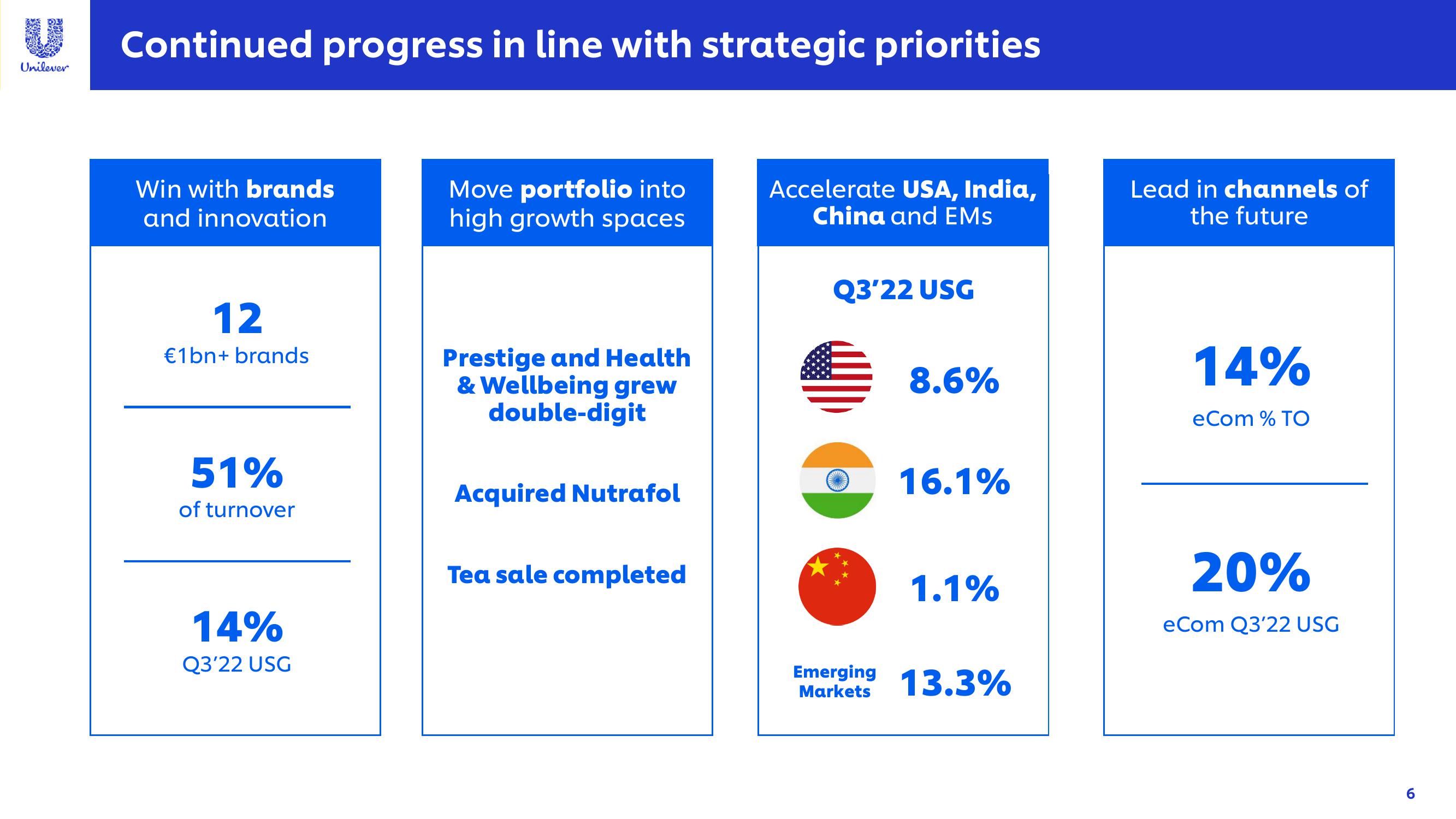 Unilever Investor Event Presentation Deck slide image #6