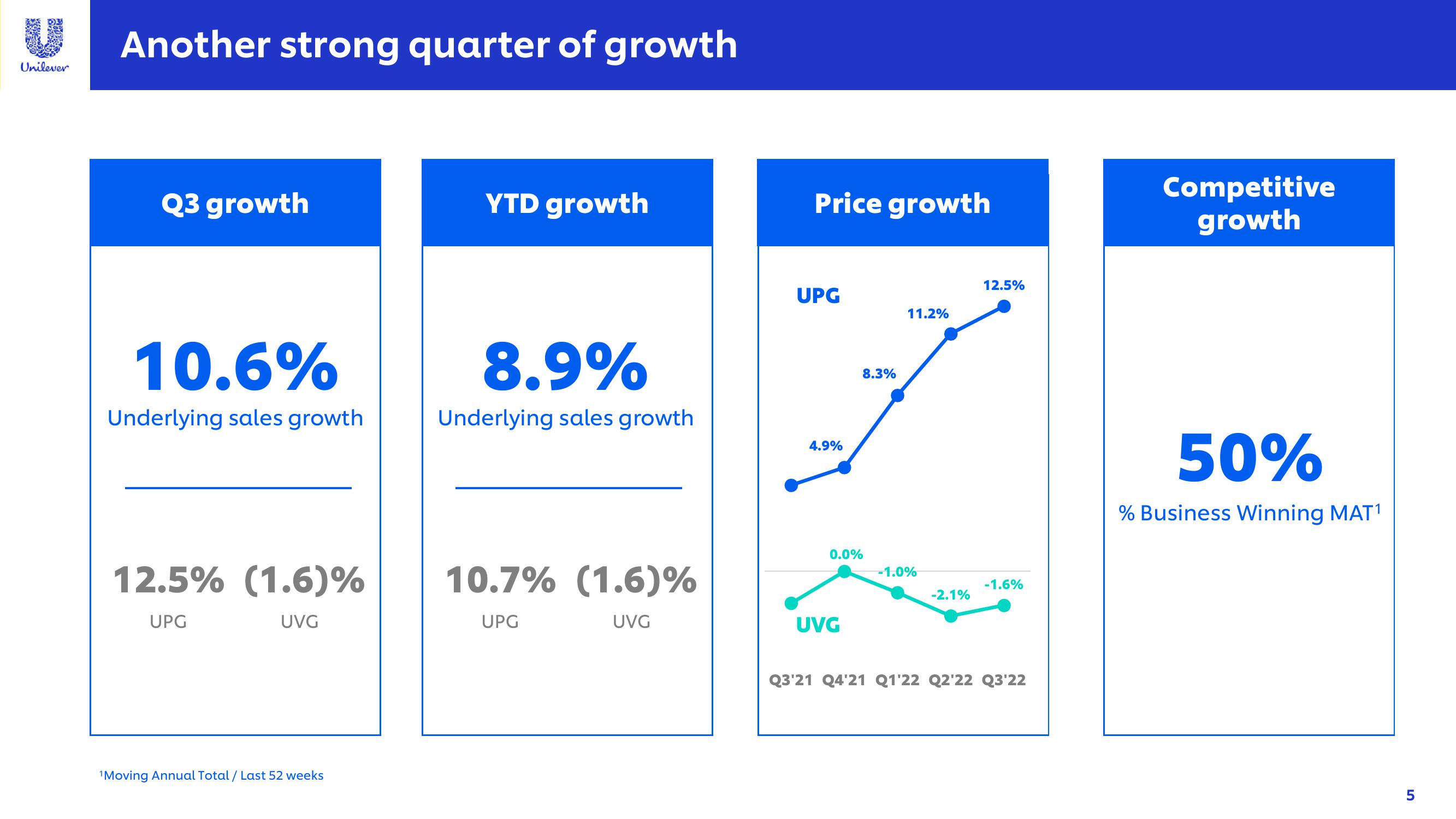 Unilever Investor Event Presentation Deck slide image #5