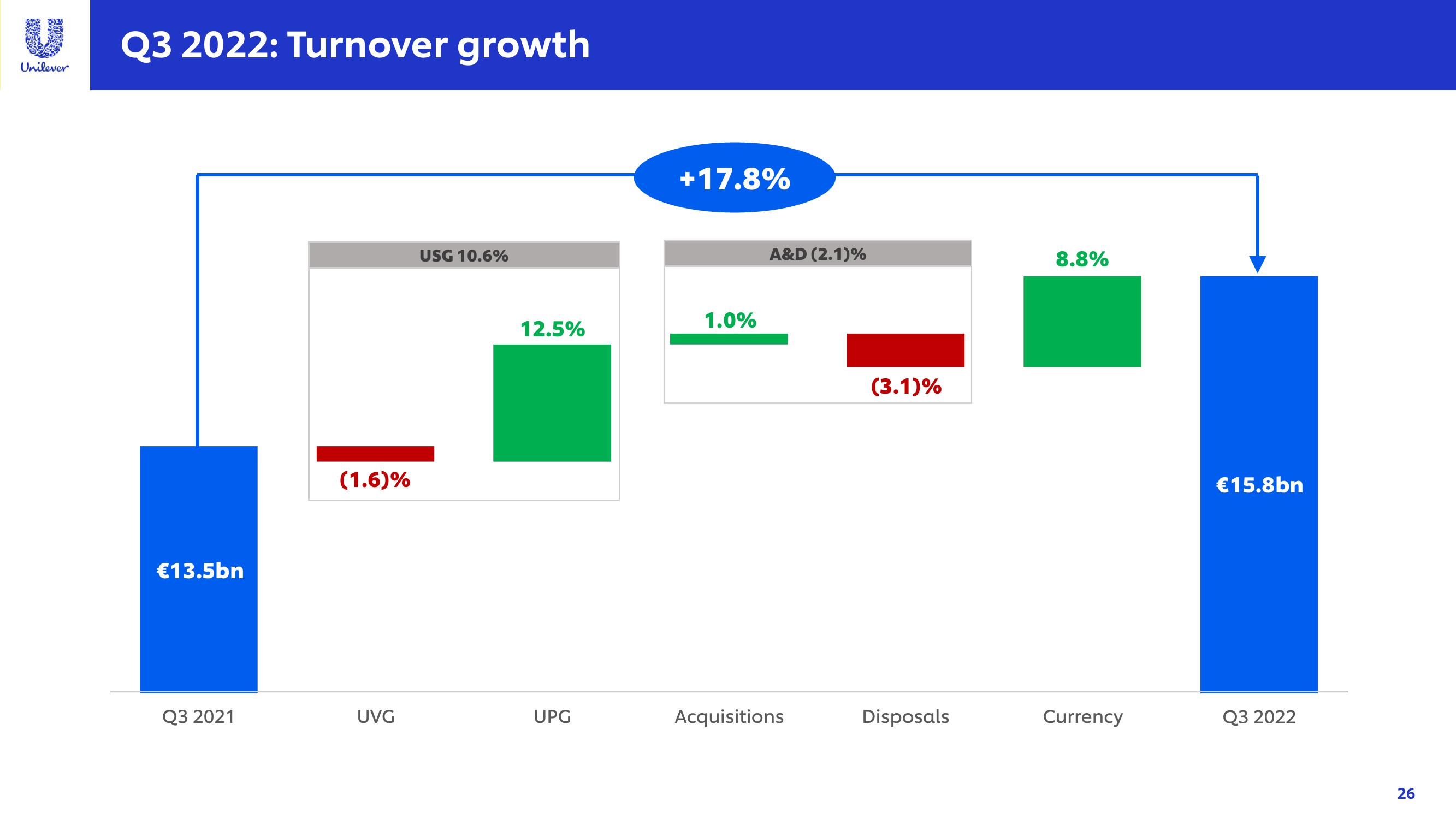 Unilever Investor Event Presentation Deck slide image #26