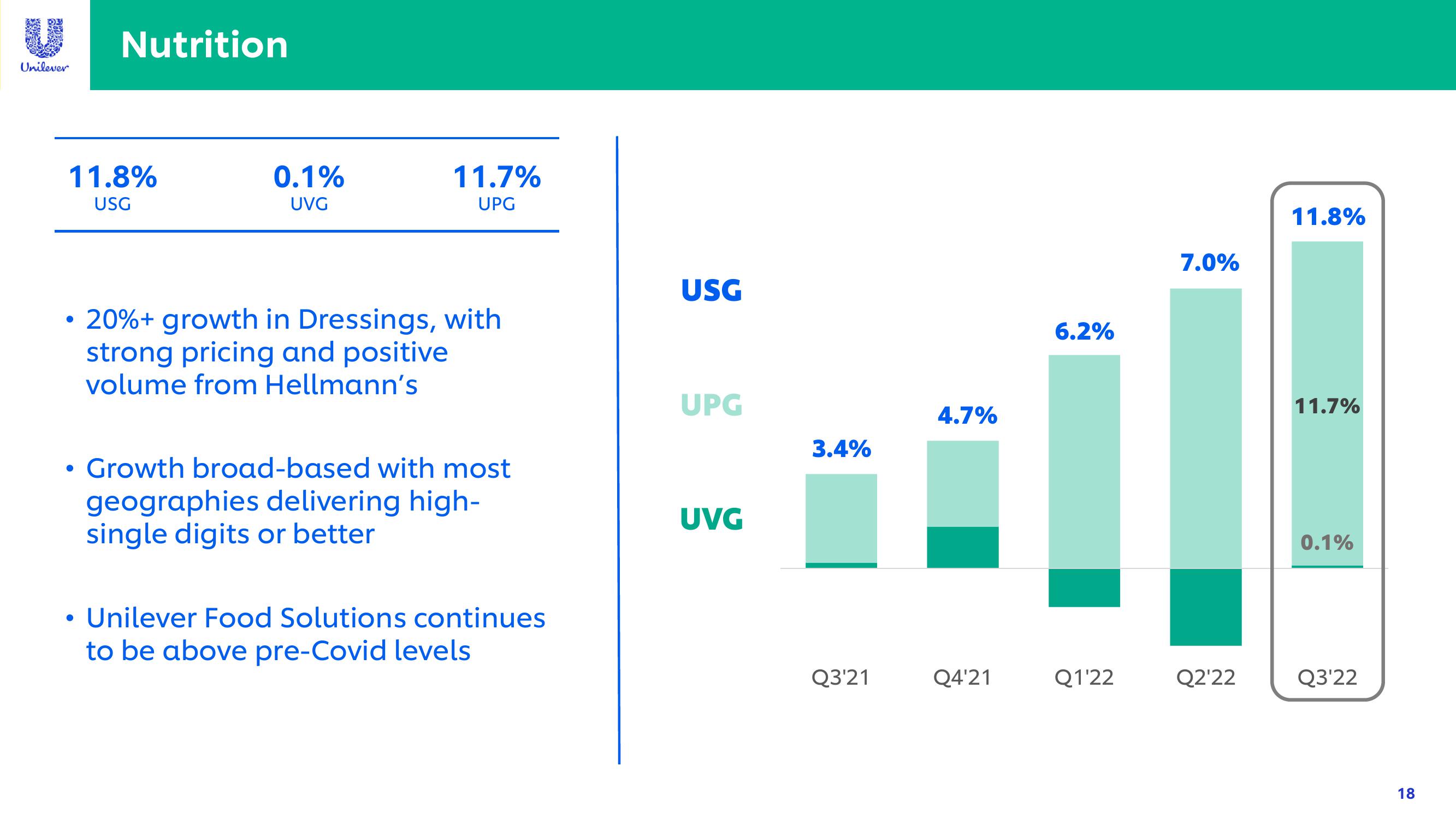 Unilever Investor Event Presentation Deck slide image #18