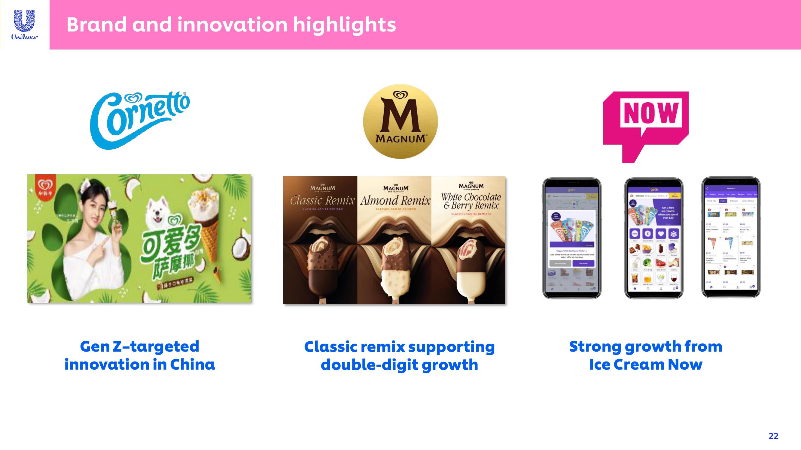 Unilever Investor Event Presentation Deck slide image #22