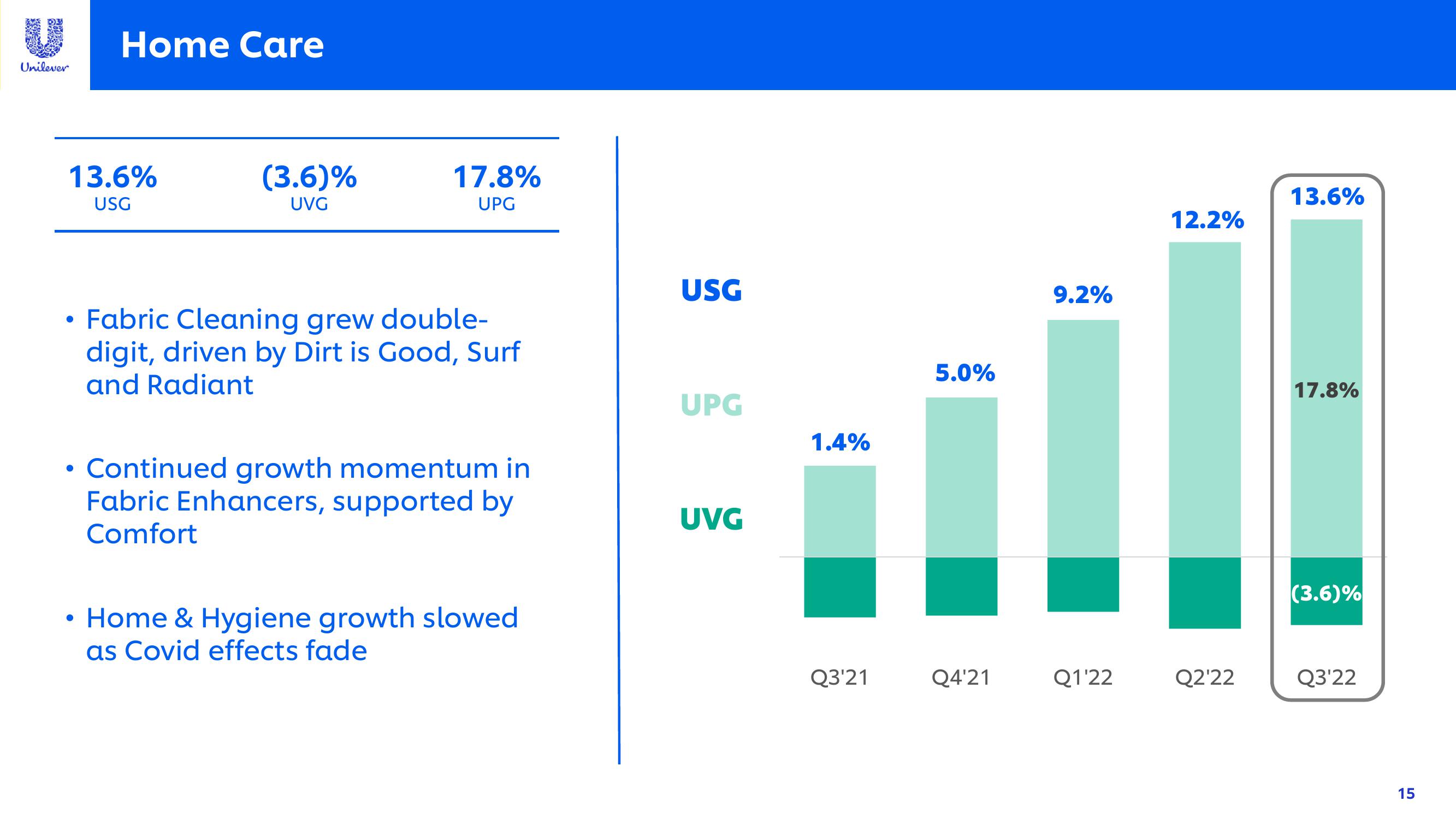 Unilever Investor Event Presentation Deck slide image #15