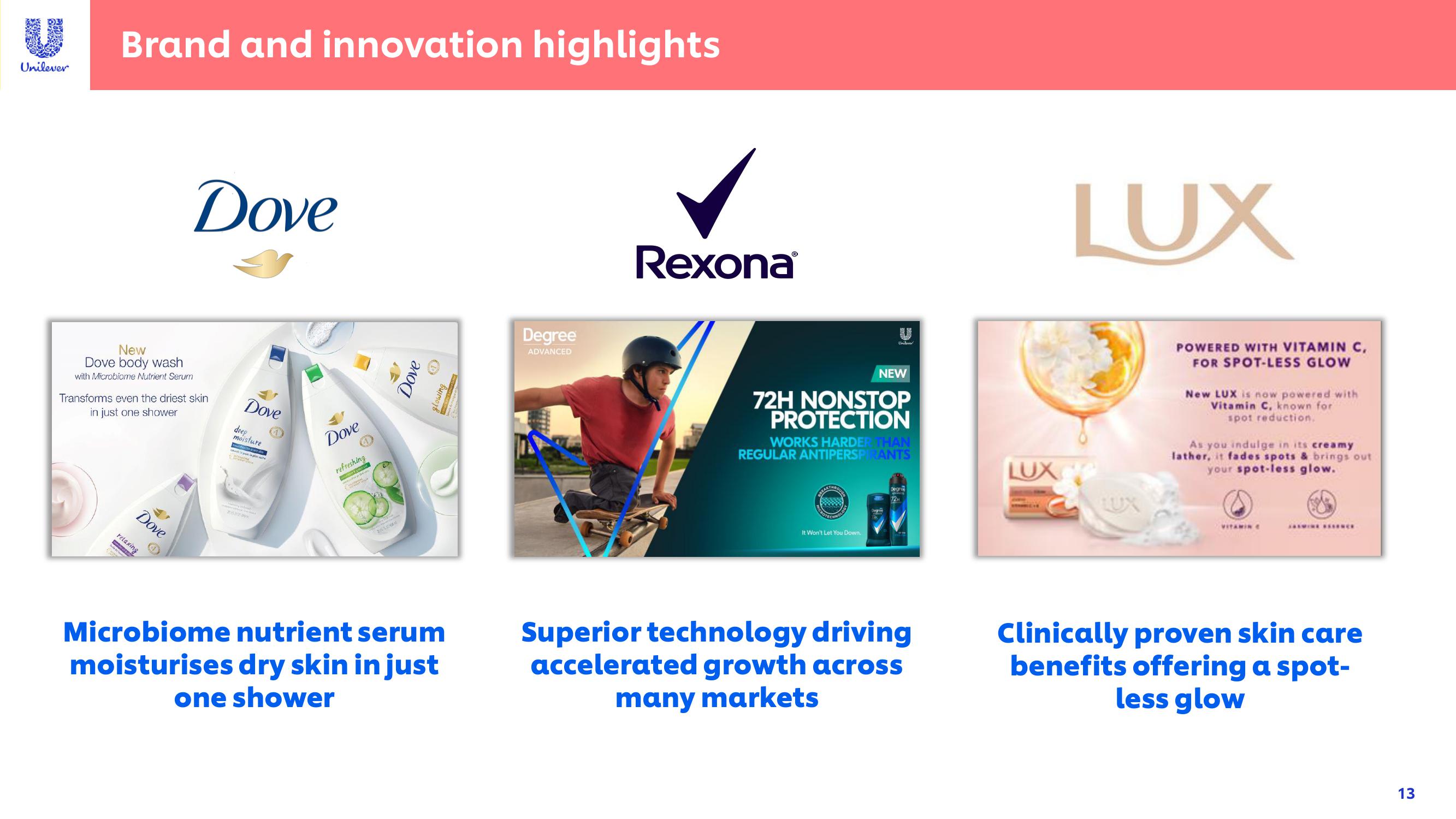 Unilever Investor Event Presentation Deck slide image #13