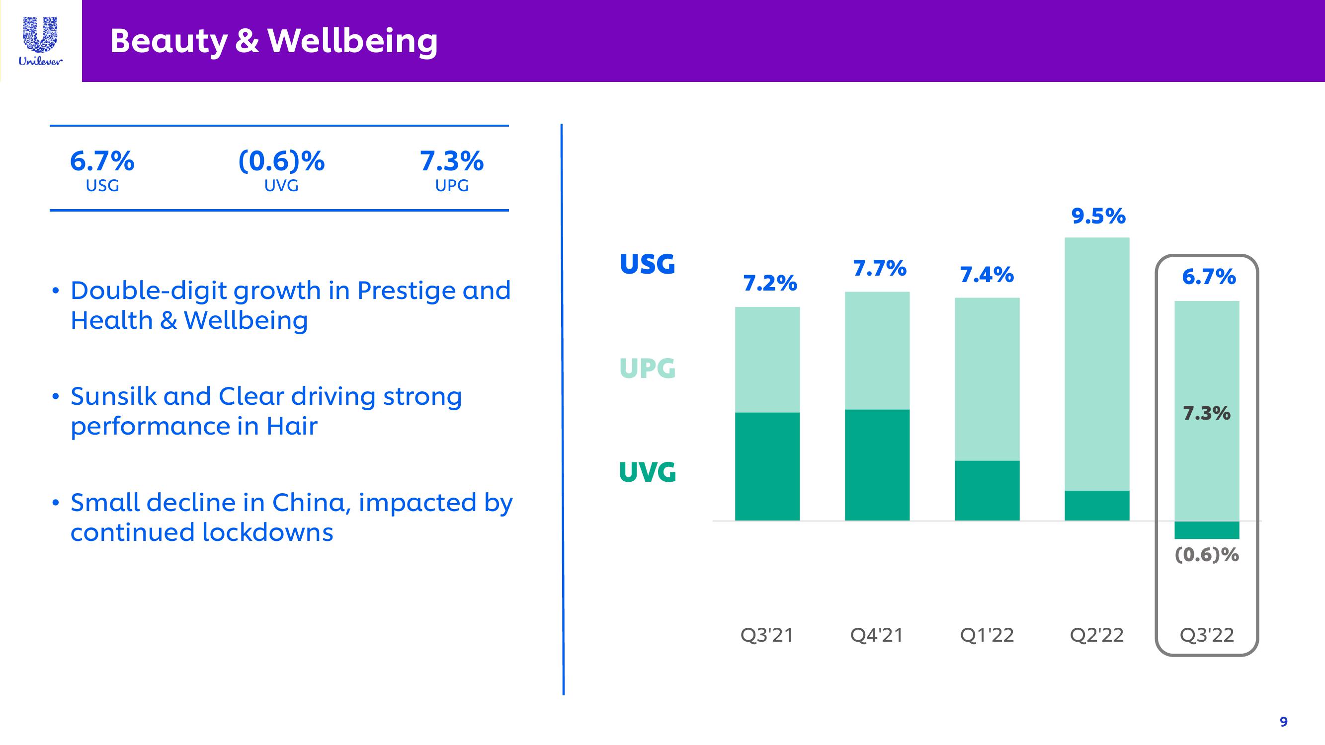 Unilever Investor Event Presentation Deck slide image #9