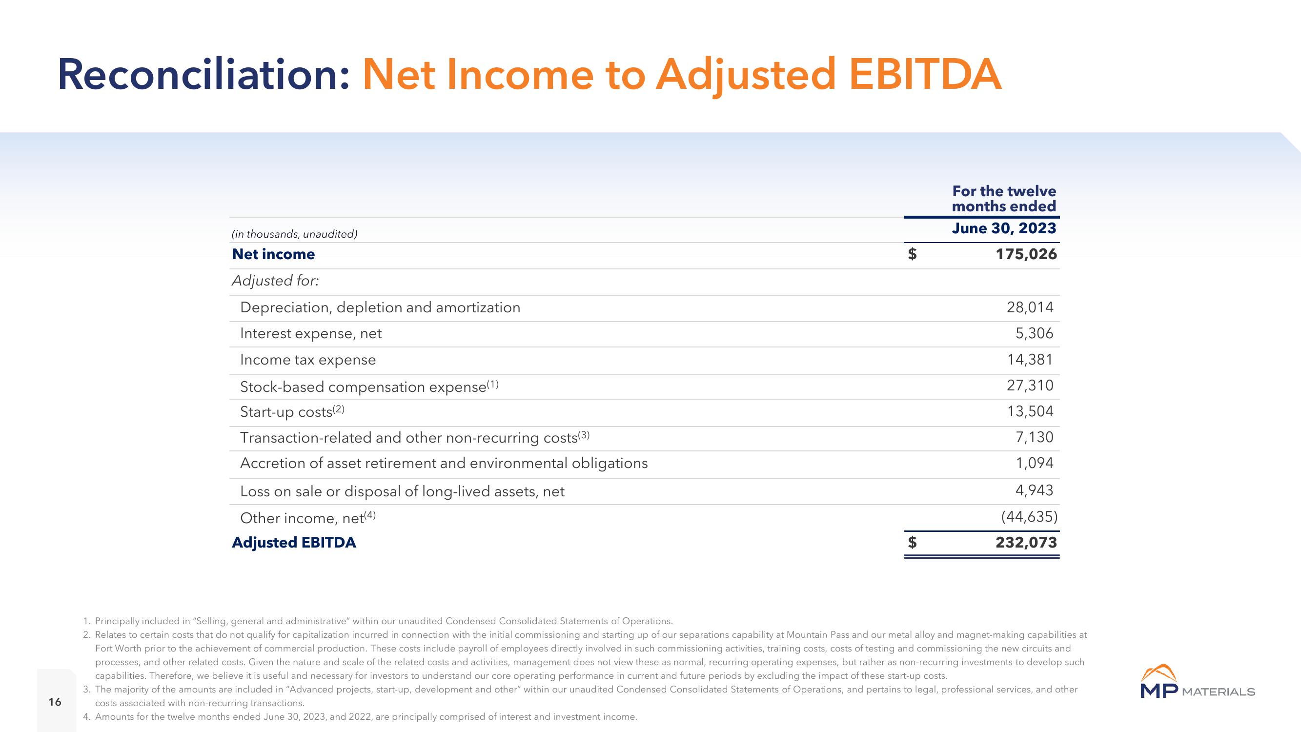 MP Materials Investor Presentation Deck slide image #16