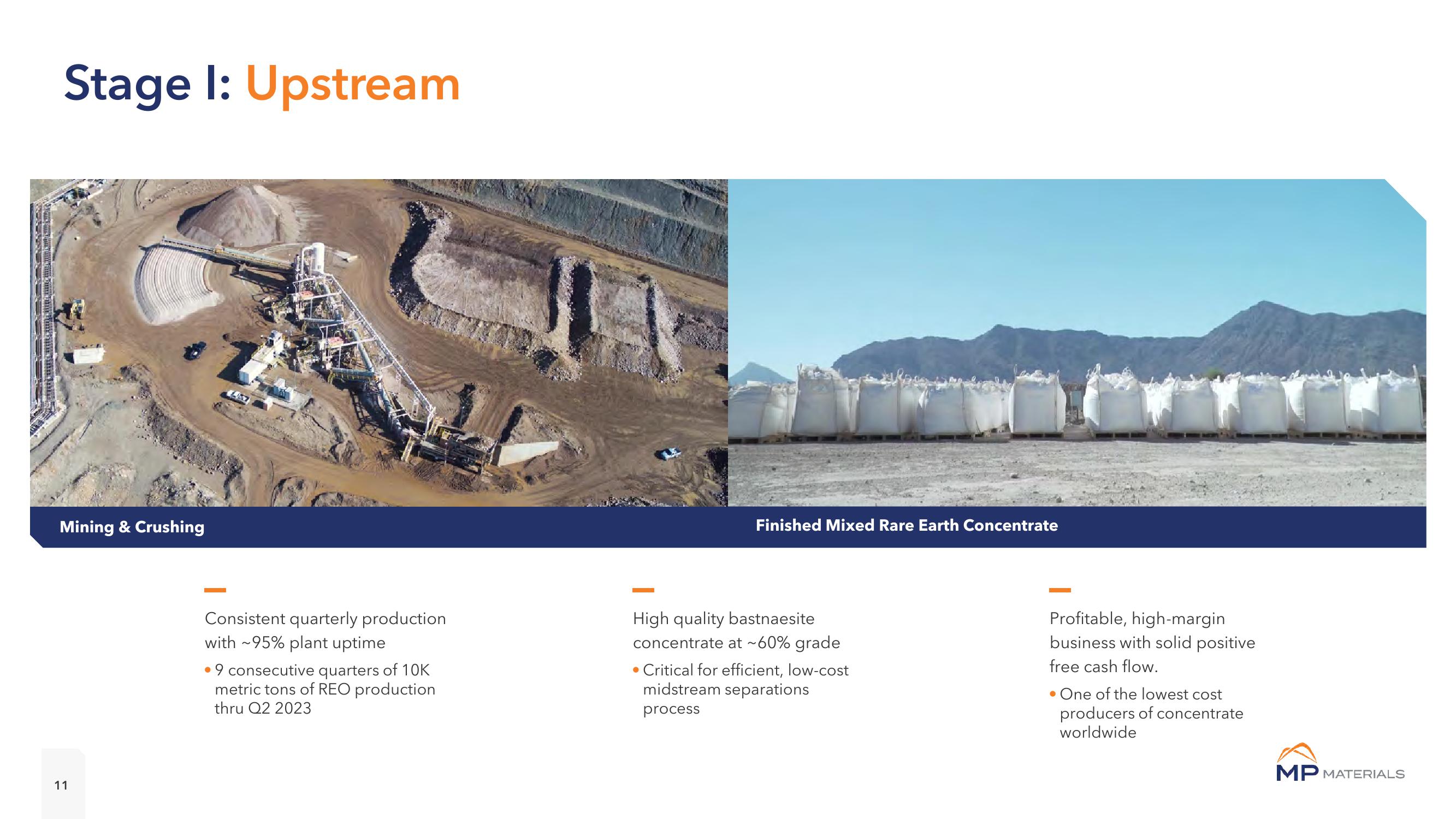 MP Materials Investor Presentation Deck slide image