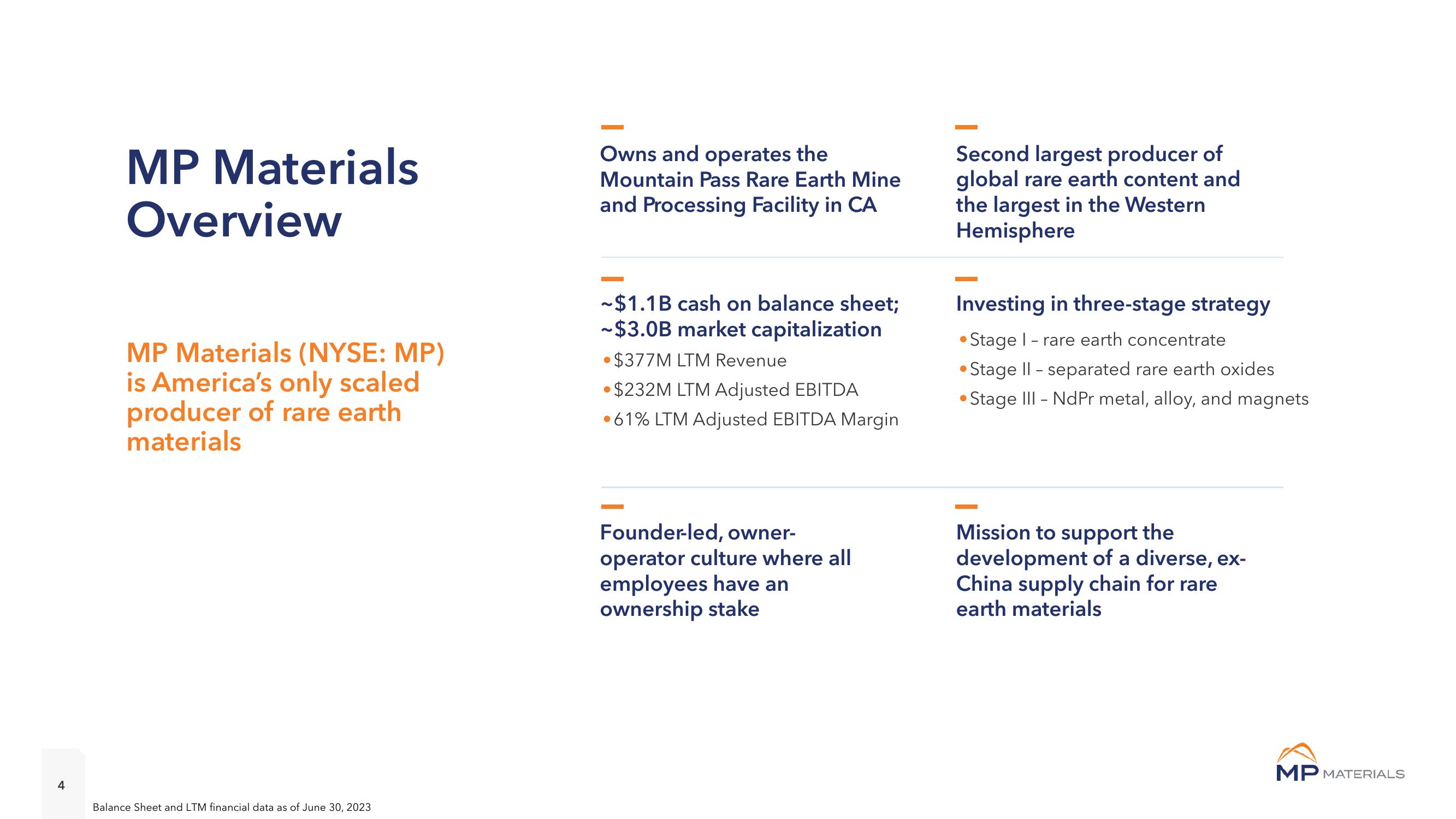 MP Materials Investor Presentation Deck slide image #4