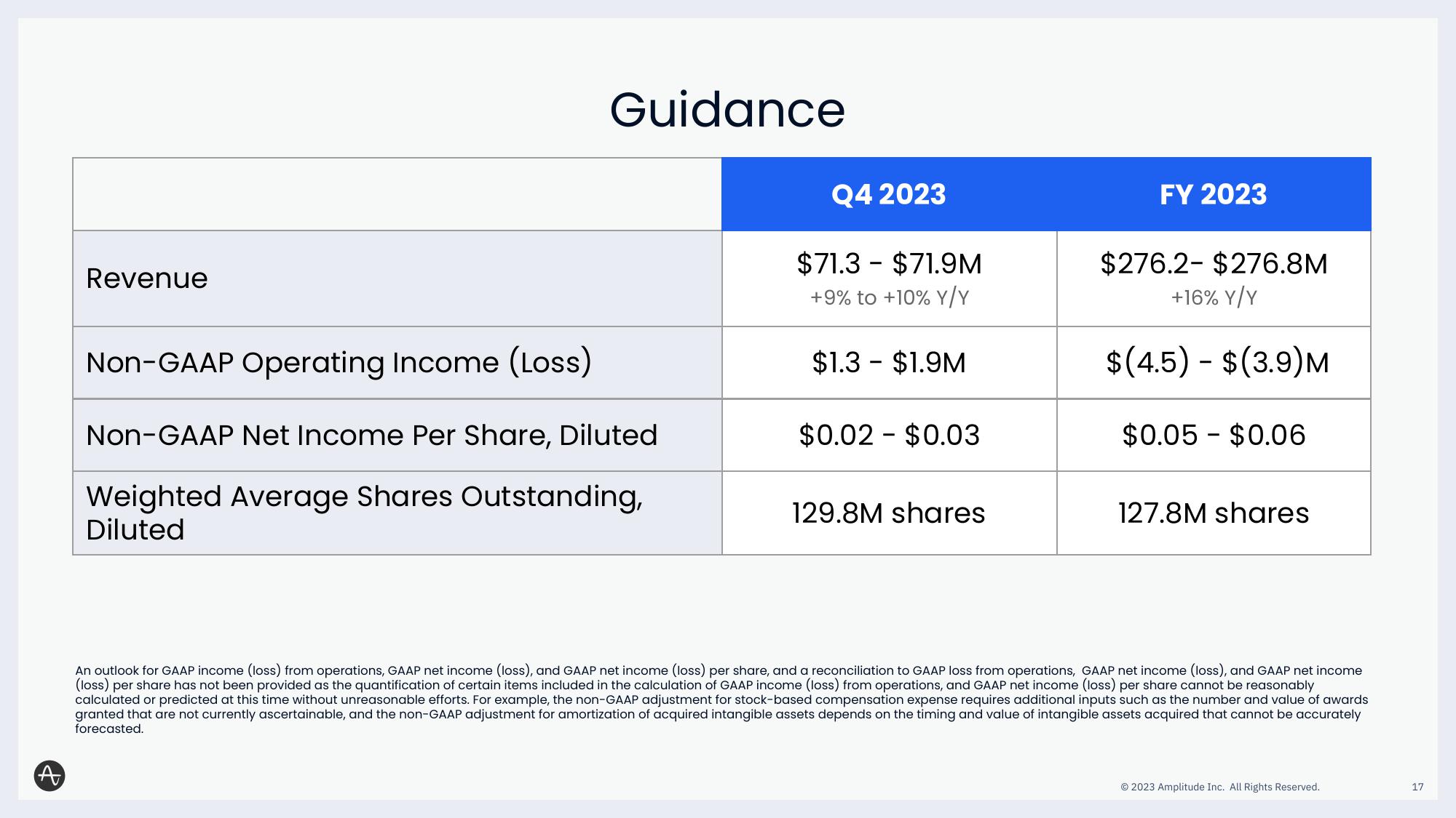 Amplitude Results Presentation Deck slide image #17