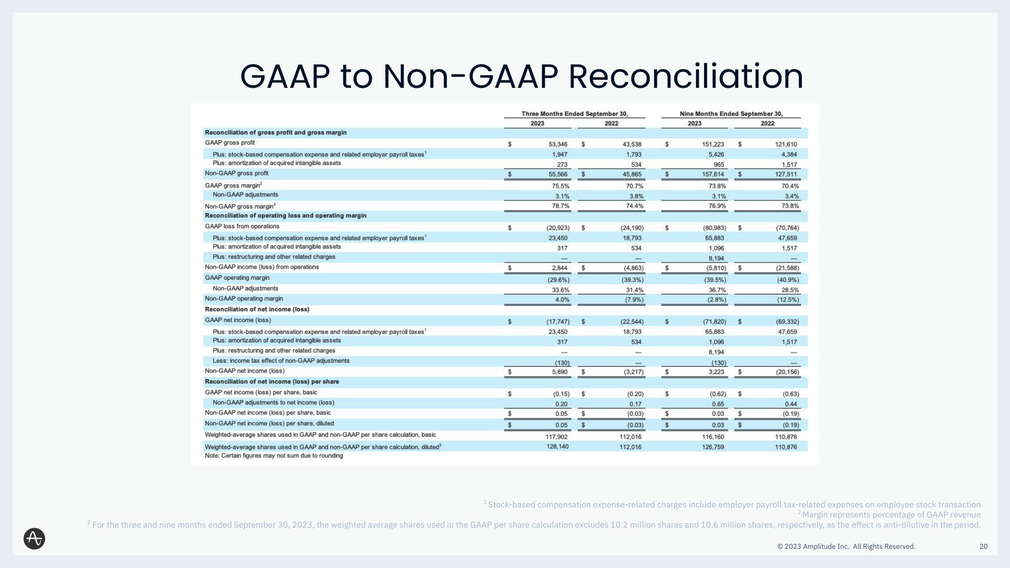 Amplitude Results Presentation Deck slide image #20