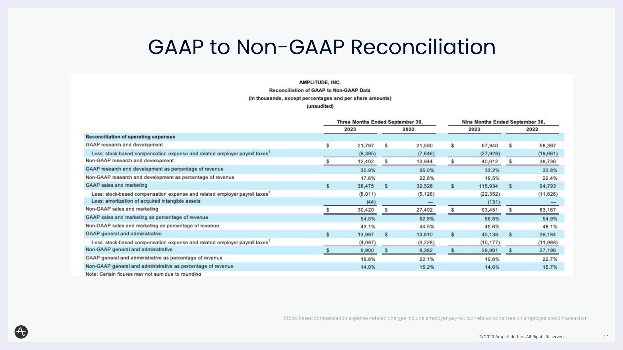 Amplitude Results Presentation Deck slide image #21