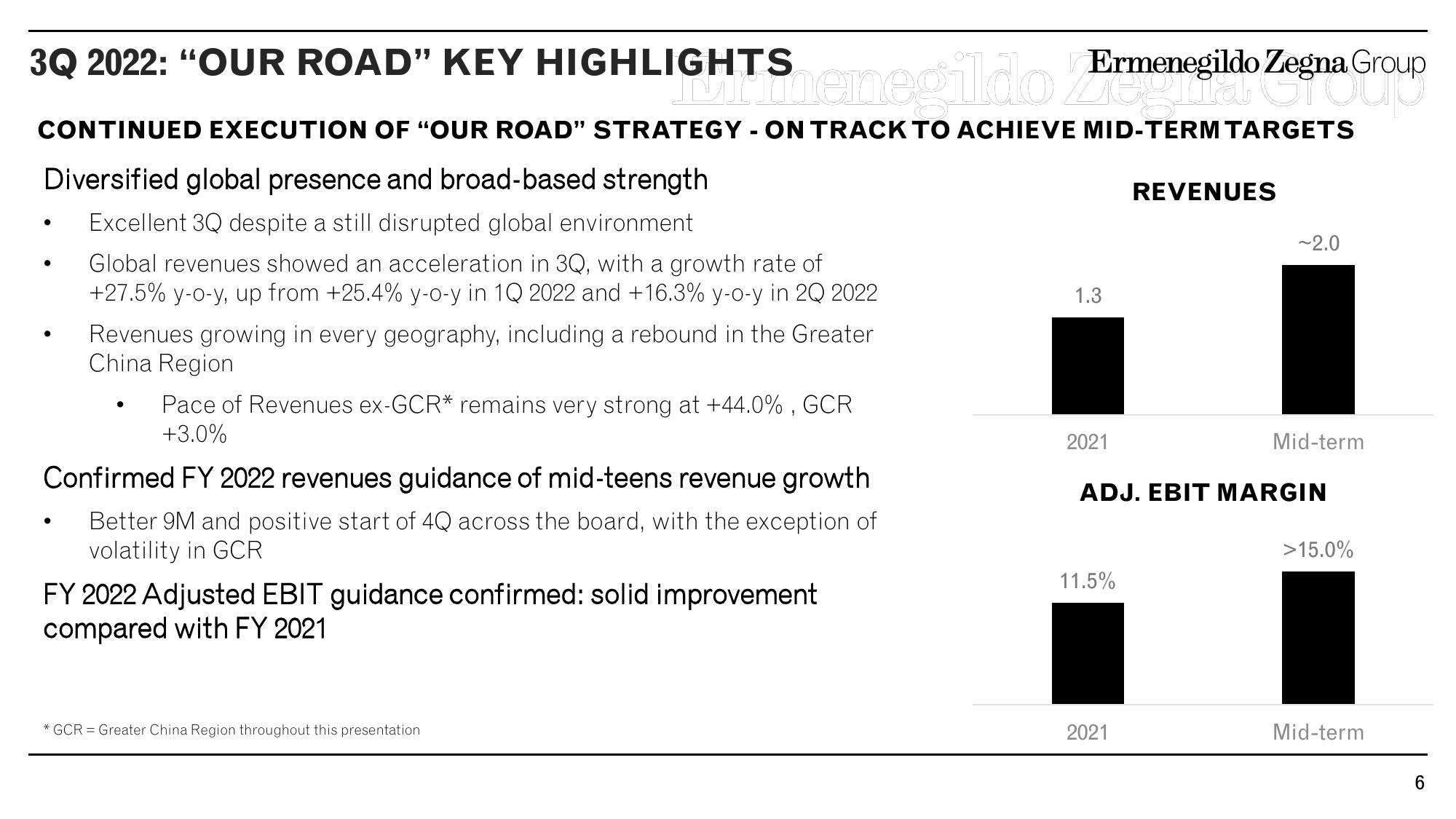 Zegna Results Presentation Deck slide image #6