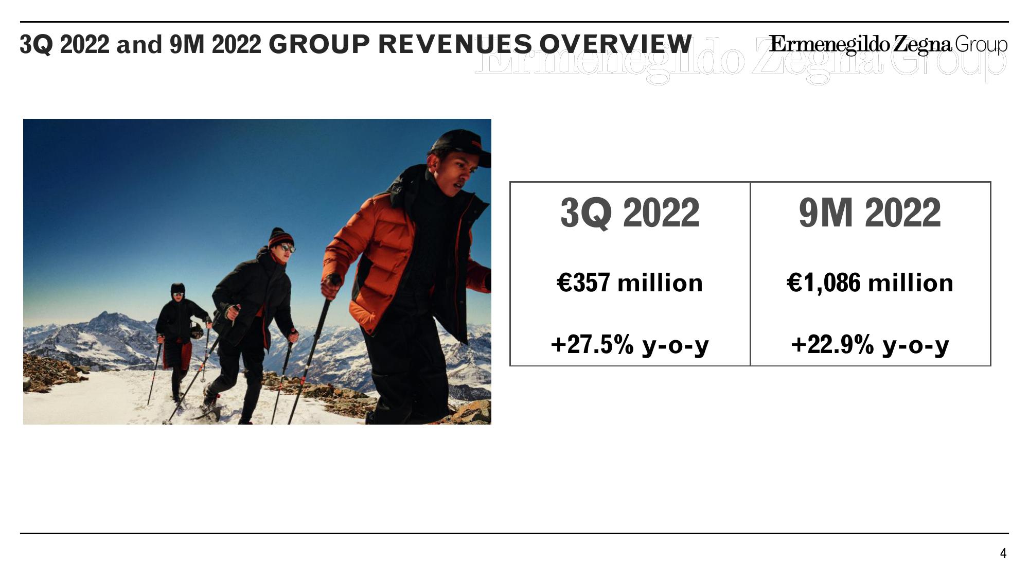 Zegna Results Presentation Deck slide image #4