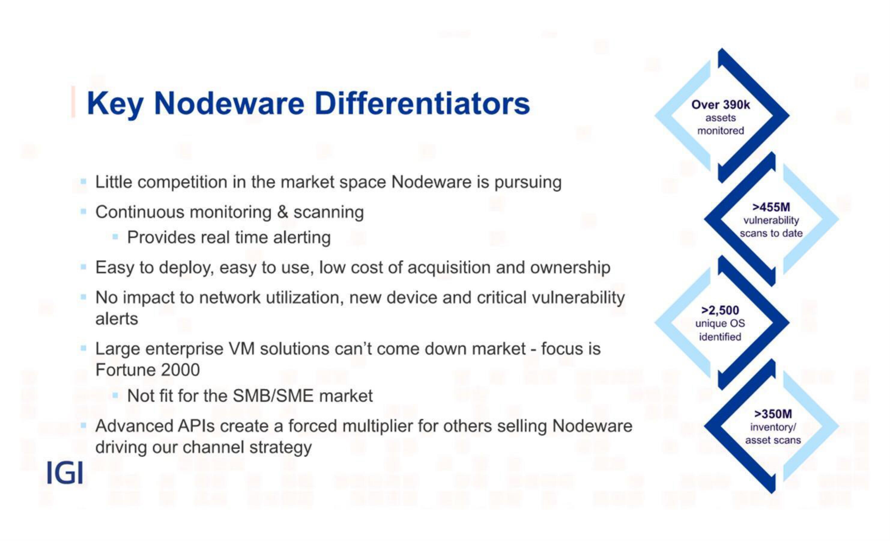 IGI IPO Presentation Deck slide image #16