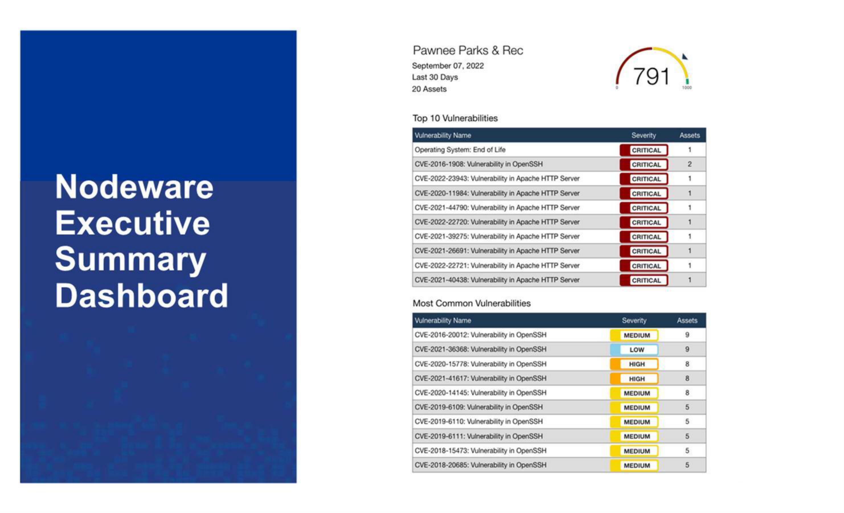 IGI IPO Presentation Deck slide image #15