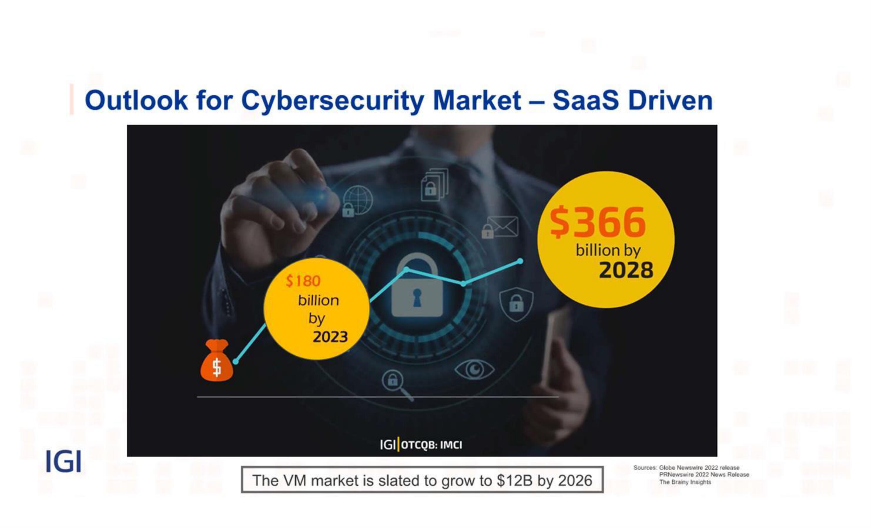 IGI IPO Presentation Deck slide image #10