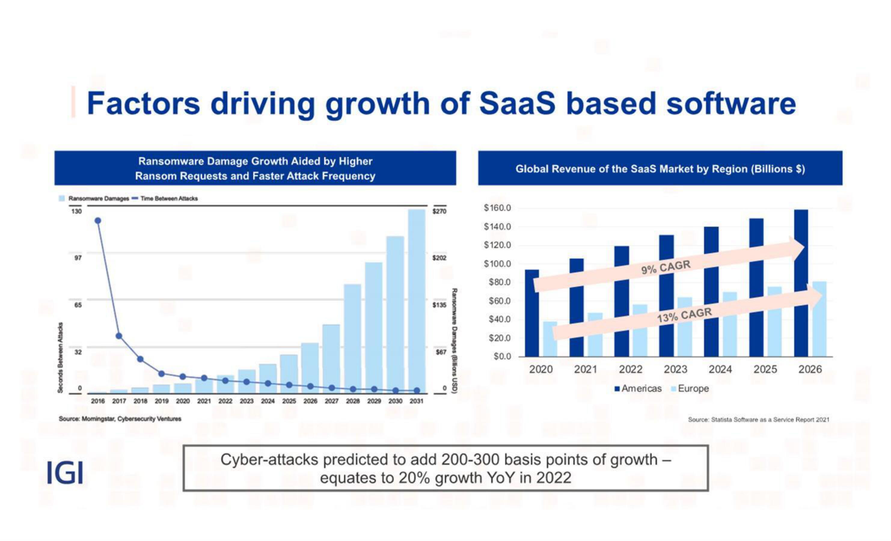 IGI IPO Presentation Deck slide image #11