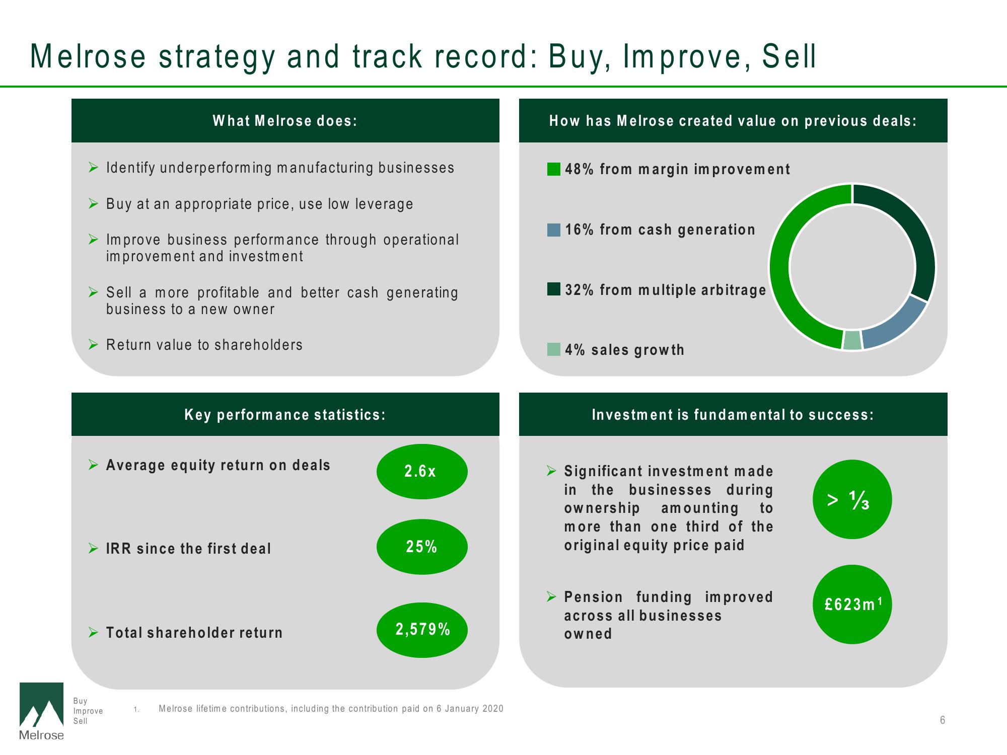 Melrose Results Presentation Deck slide image #7