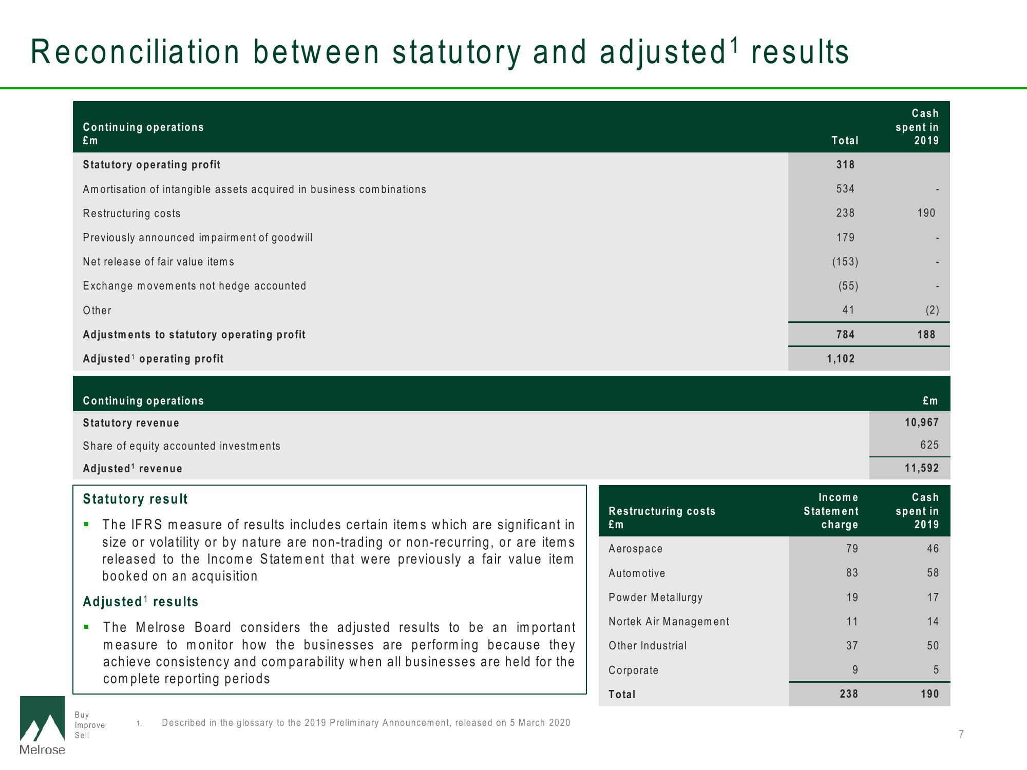 Melrose Results Presentation Deck slide image #8