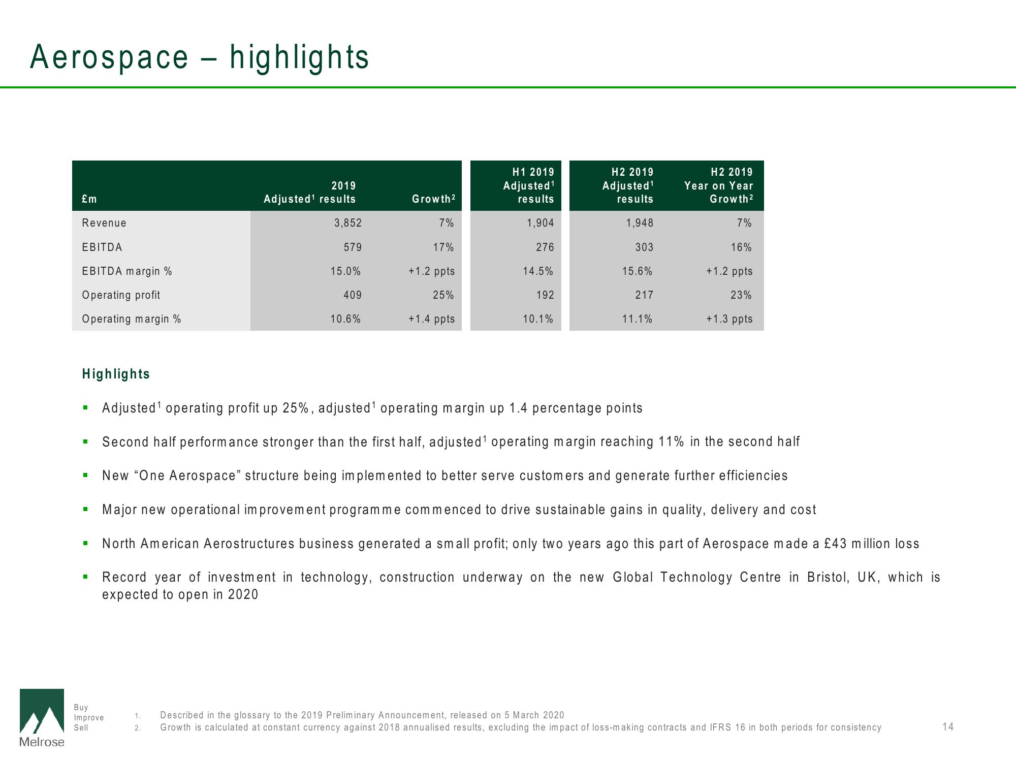 Melrose Results Presentation Deck slide image #15